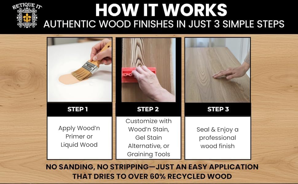 Retique It New and Improved Formula Liquid Wood Coatings - Stainable Primer - Paint It then Stain it (Light Wood, Large)