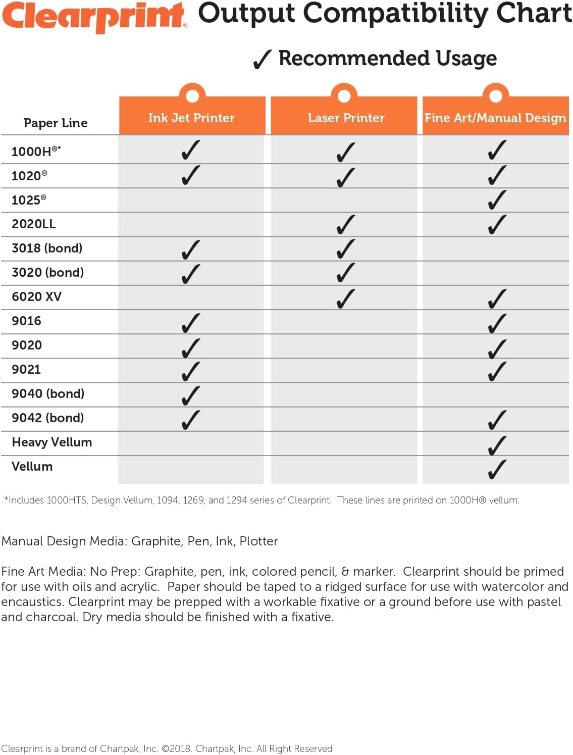 Clearprint 22" x 34" 1000H Design Vellum Sheets with Engineer Title Block, 16 lb., 100% Cotton, 100 Sheets Per Pack, 1 Each