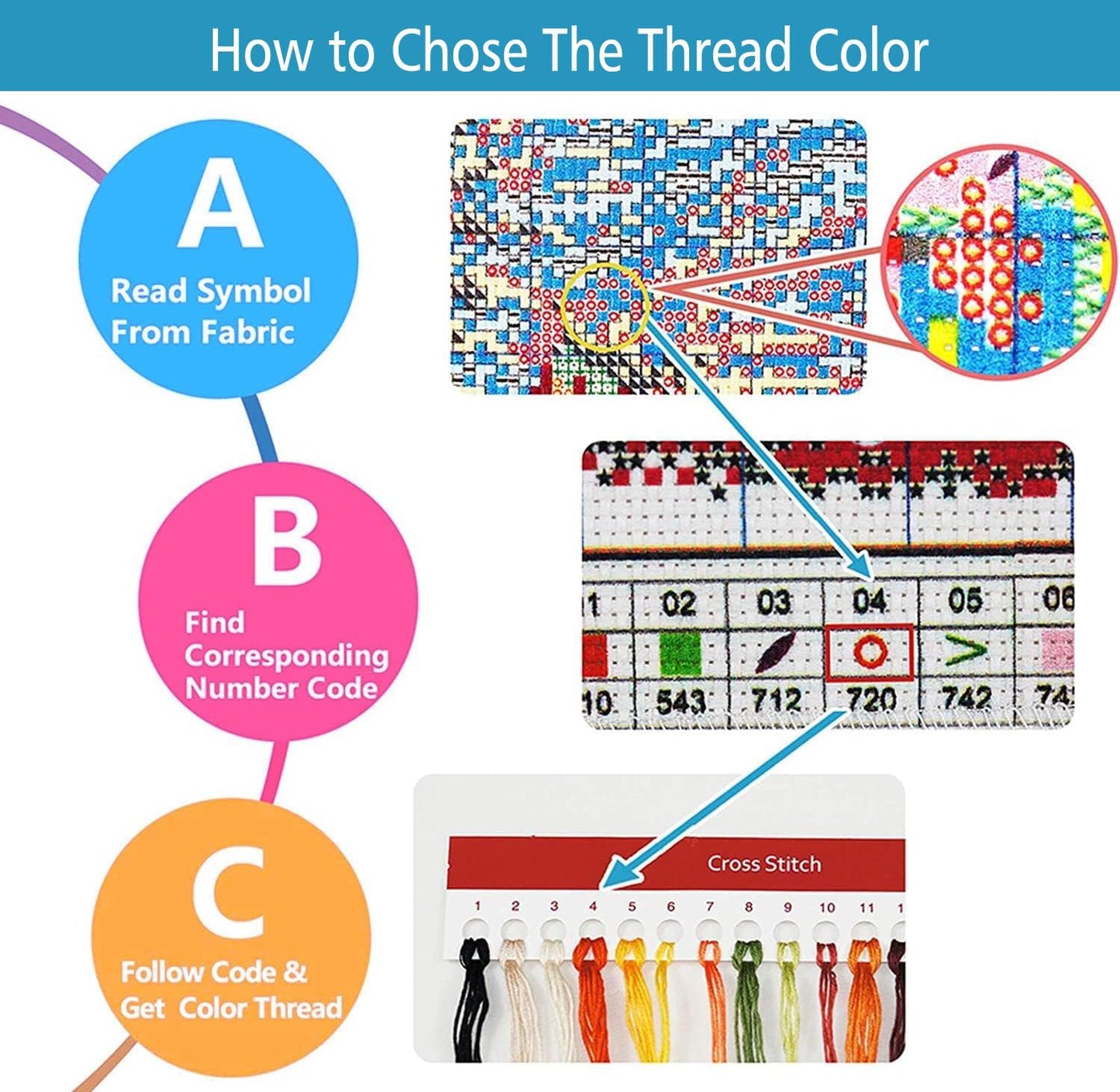 ZuoAnLF 4 Packs Stamped Cross Stitch Kits for Adults,Stamped Cross-Stitch Needlepoint Counted Kits Beginners,Embroidery Kit Arts and Crafts for Home Decor 11CT,9.8 * 9.8inch (Gnome)