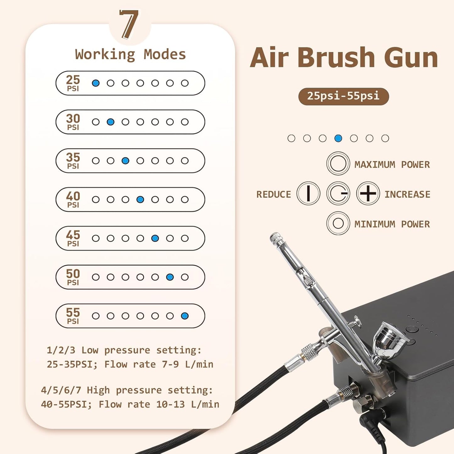 Colima Dual-Action Airbrush Kit with Compressor—55PSI High Pressure 7 Adjustable Settings 12 Paint Set & Cleaning Kit for Models, Miniatures, Hobby Art (2025 Upgrade)
