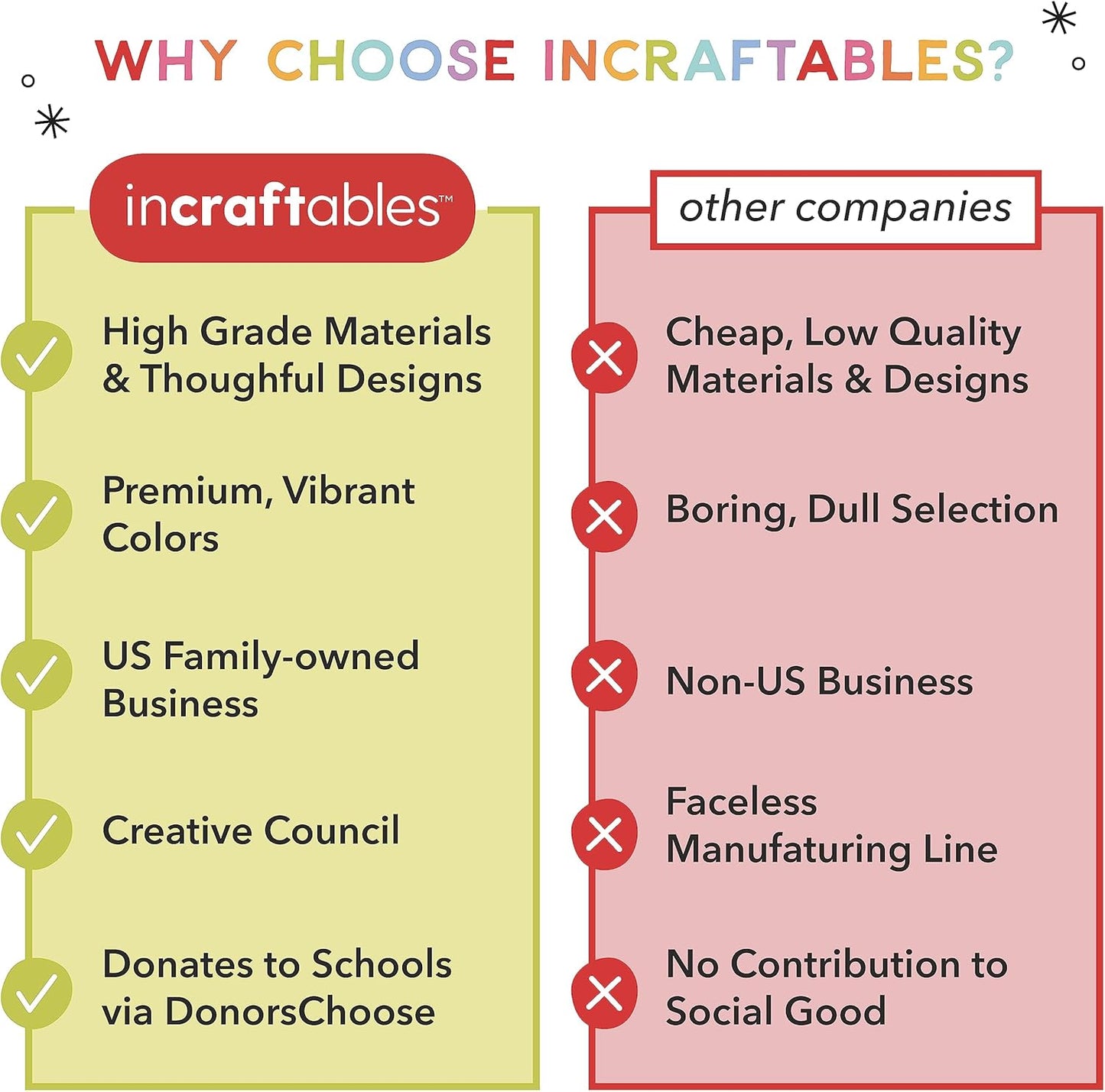 Incraftables Colored Popsicle Sticks for Crafts – 600 Pieces - 7 Colors – Large Colorful Wooden Craft Popsicle Sticks for DIY Arts and Crafts