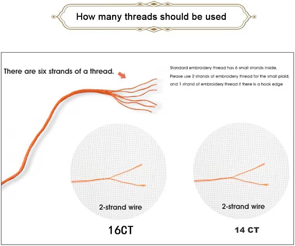 Threadhaven Cross-Stitch Kit 14CT Aida Counted Embroidery Complete Set with Fabric, Threads, Needles & Chart-Premium Beautiful Girls Design for Adults & Beginners- Lovers 13.4''×16.9''