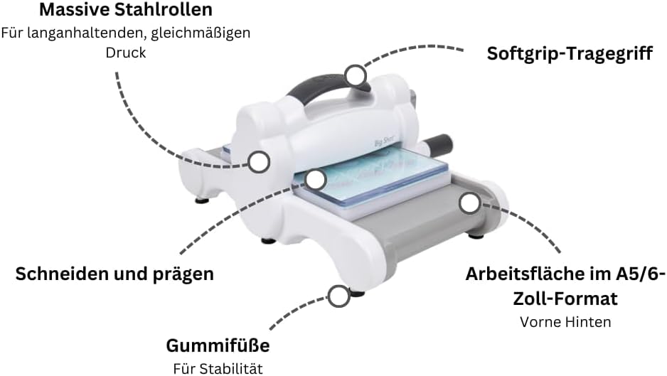 Sizzix 660200 Big Shot Manual Die, 6 Inches