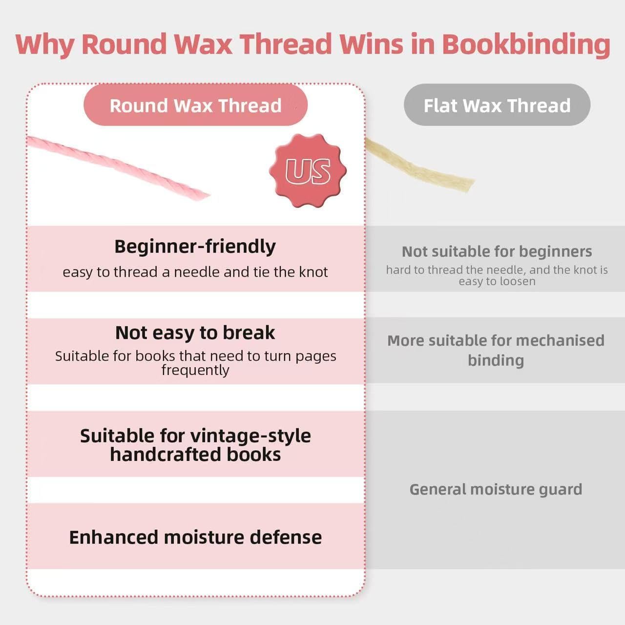 Natural Waxed Thread, 0.55mm/0.8mm, Wax Thread for Handcrafted Wrapping, Sewing, Bookbinding, Leather Threads, Beginners Craft DIY, Hemp Cord (Rose/Lilac/Mauve, 0.55mm/33 Yards)