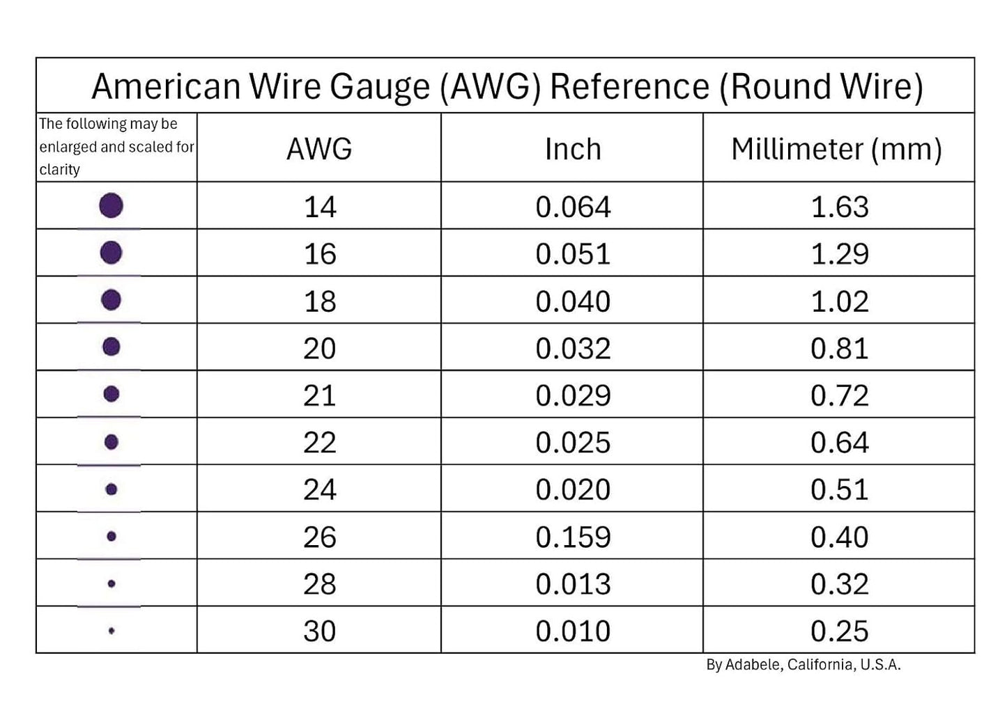 Adabele 65 Feet Premium Tarnish Resistant Round Bare Raw Jewelry Copper Wire Beading Wire Spool Bulk (1mm/18 Gauge) for DIY Craft Jewelry Making BF287-10