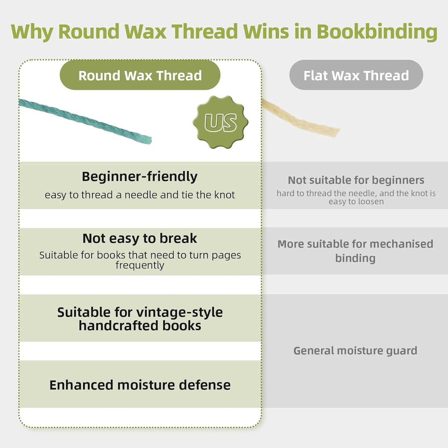 Natural Waxed Thread, 0.55mm/0.8mm, Wax Thread for Handcrafted Wrapping, Sewing, Bookbinding, Leather Threads, Beginners Craft DIY, Hemp Cord (Teal/Aqua/Forest, 0.55mm/33 Yards)