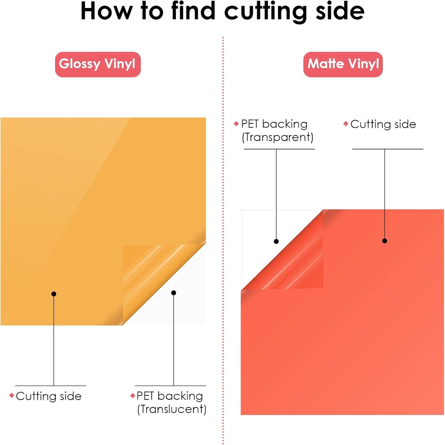 HTVRONT Permanent Vinyl for Cutting Machine-100 Pack 12 "x12 Adhesive Vinyl Sheets Set, 90 Sheets Permanent Bundle & 10 Transfer Tape for Projects and Crafting