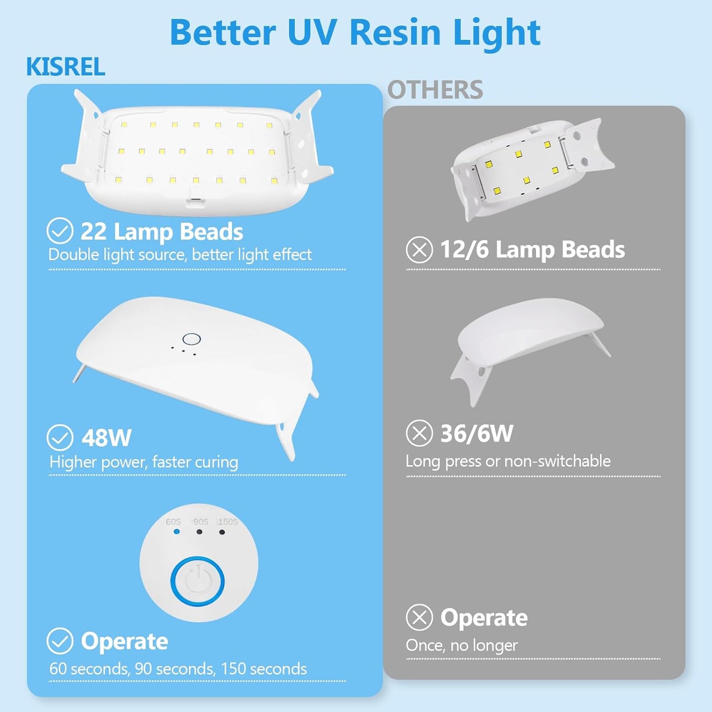 KISREL UV Resin Kit With 22 Lamp Beads Light - Larger Size and 200g Upgraded Hard Type Crystal Clear Resin for Craft Jewelry Making