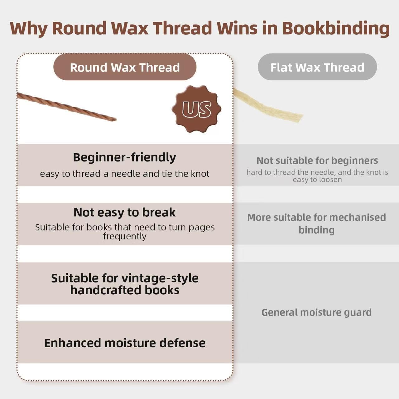 Natural Waxed Thread, 0.55mm/0.8mm, Wax Thread for Handcrafted Wrapping, Sewing, Bookbinding, Leather Threads, Beginners Craft DIY, Hemp Cord (Black/Brown/White, 0.55mm/33 Yards)