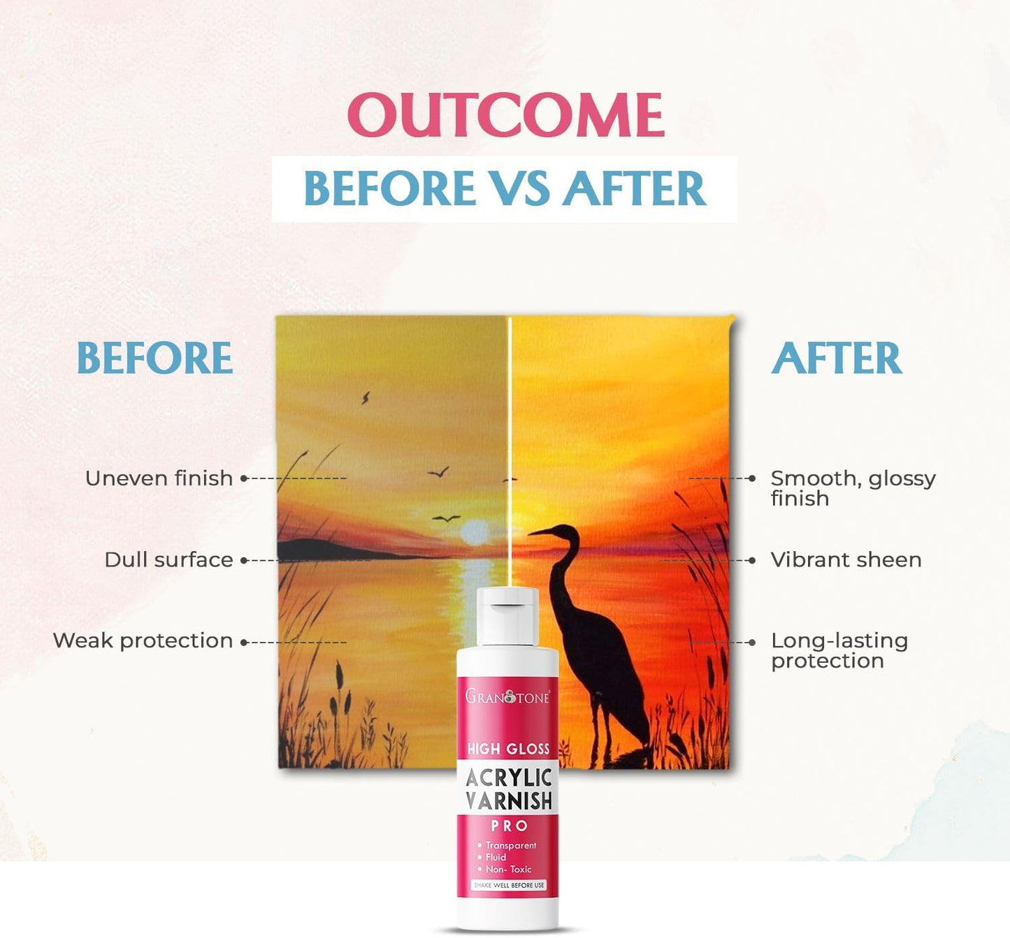 GRANOTONE Acrylic Artist's Varnish | Non-Yellowing | Non-Toxic | Anti-Crazing | High Gloss Finish | Suitable for Pro Artists, Hobby Painters & Kids | Made in India | 1000 ML (33.81 fl oz)