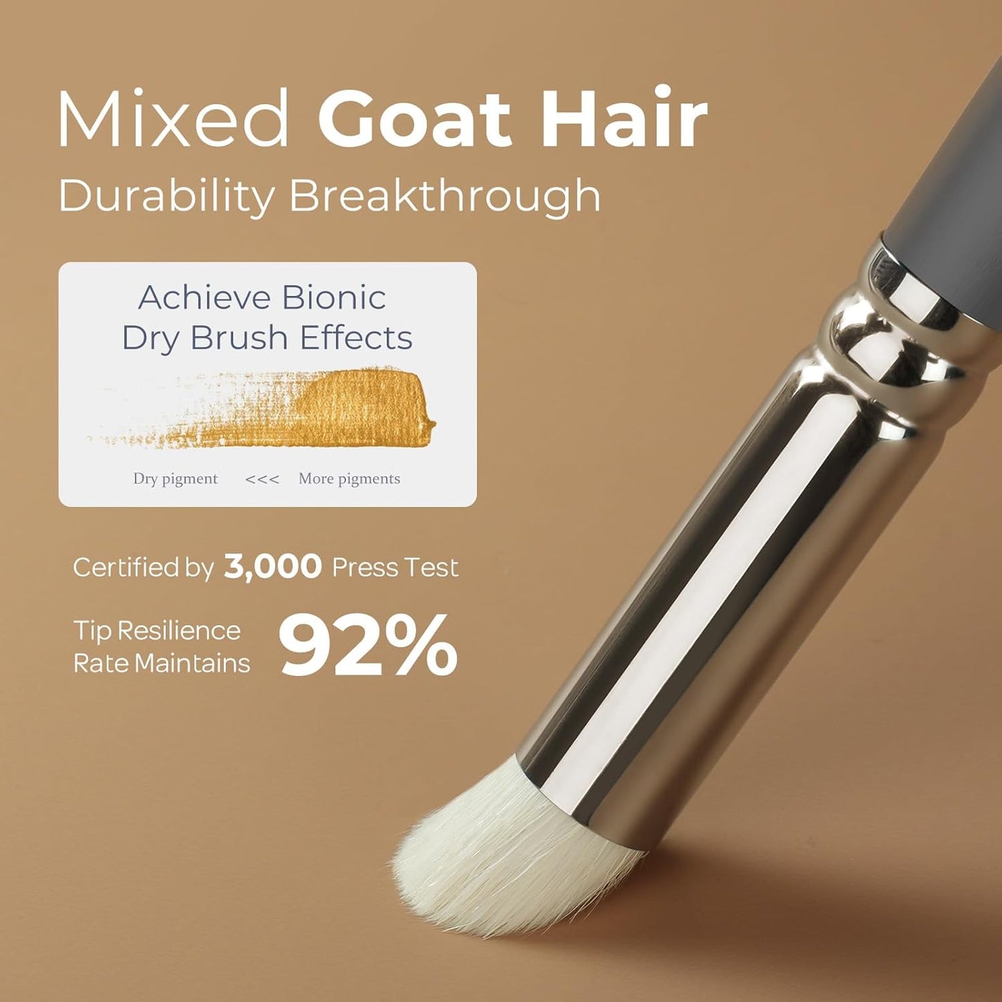 Nicpro Miniature Paint Brushes Dry Brush - 20PCS Model Paint Brush Set with Nylon Case for Acrylic, Oil, Watercolor, Detail Paint Brush Drybrush for Model, Miniature Painting, Paint by Numbers, Craft