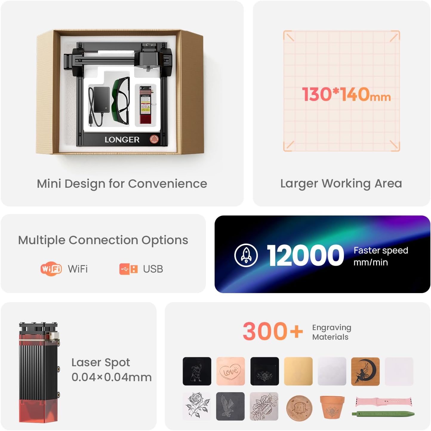 LONGER Ray5 mini Laser Engraver, 12000mm/min High-Speed Cutter for Wood, Metal, Acrylic, Leather, DIY CNC, 130x130mm Engraving Area, WiFi, Emergency Stop Safety (5.5W) Diameters