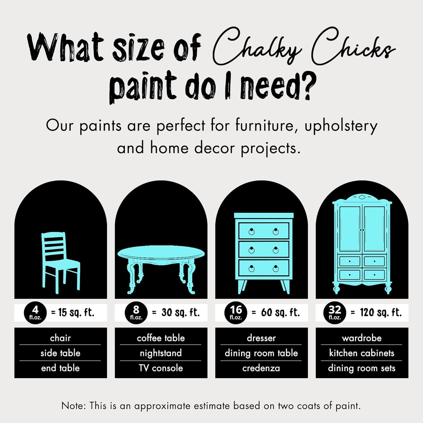 Chalky Chicks All-in-One Chalk Paint for Furniture or Cabinet - 4 Fl Oz - Matte Finish Aqua Bay (Aqua Blue) for Metal, Wood Furniture Paint - No Sanding All-in-One for Home Decor & Crafts, USA Made