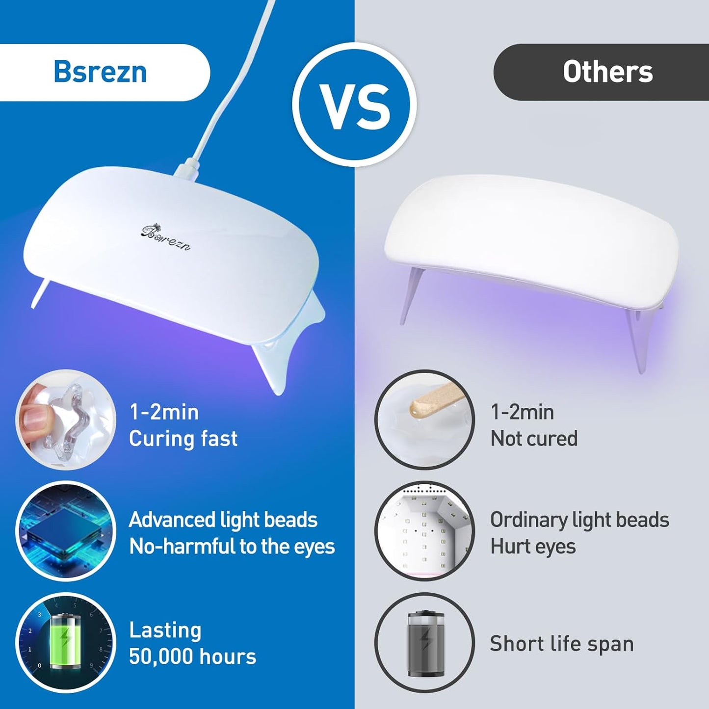 Bsrezn 200g UV Resin Kit with Light, Crystal Clear Solar Activated UV Epoxy Resin for Jewelry Making (100g x 2)