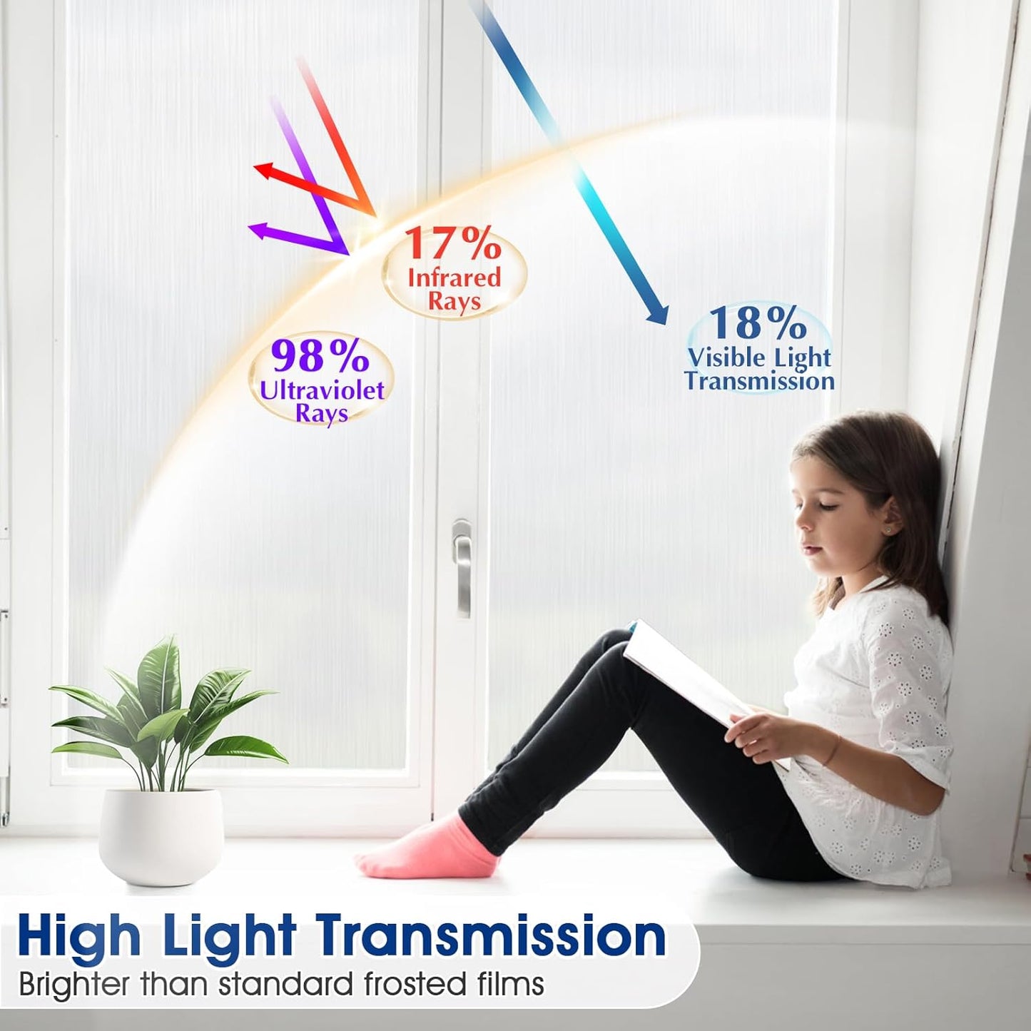 Privacy Window Film Static Cling, Frosted Glass Decorative Window Film with 96% UV Blocking, Non-Adhesive Removable Window Cling for Home Office Bathroom, 17.5 x 78.7 Inches, White