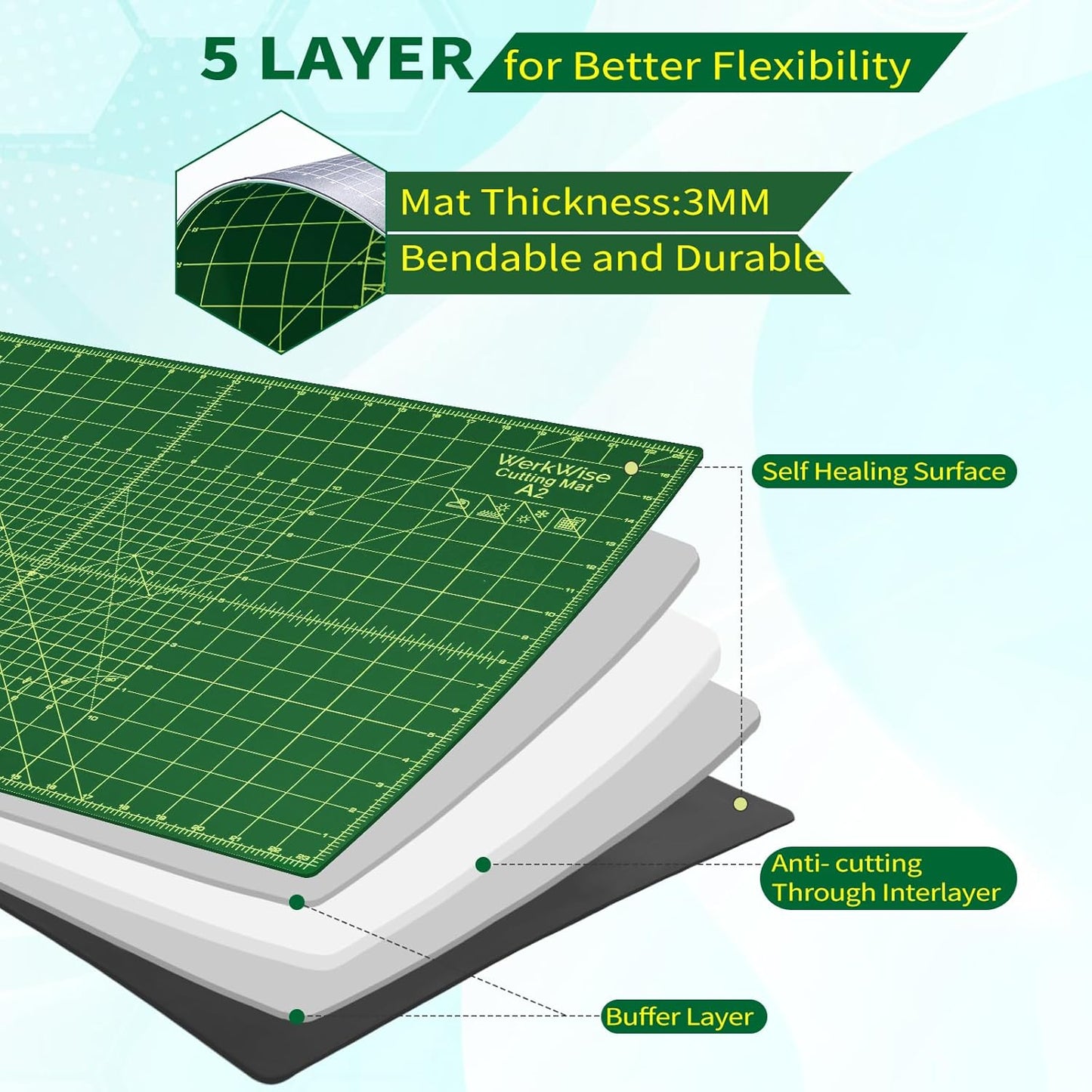 Large 23" x 47" Self Healing Sewing Mat, WerkWise Rotary Cutting Board, Double Sided 5-Ply 23x47 Inch Mat for Quilting, Sewing, Fabric, & Crafts, Designed for Use with Rotary Cutters (Green & Black)