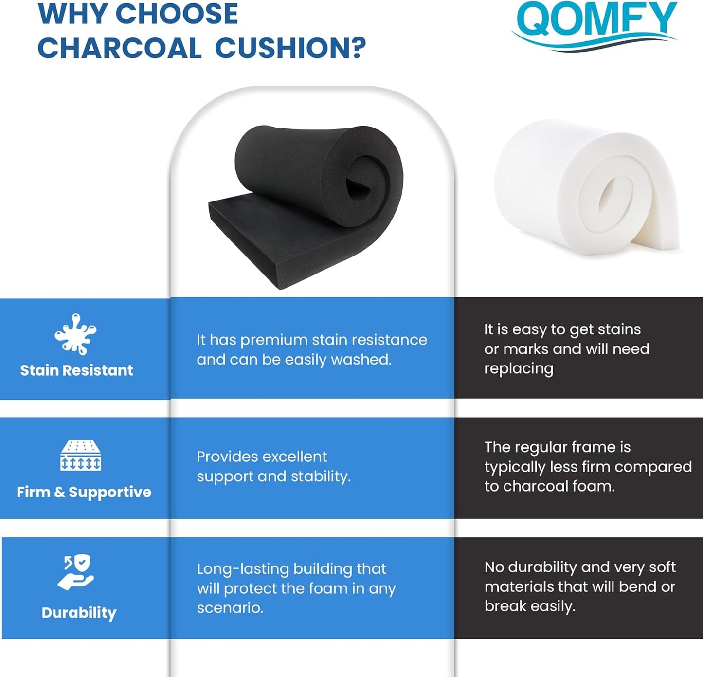 QOMFY 6" Height x 18" Width x 42" Length Charcoal Upholstery Foam Sheet | Made in USA | Multi-Purpose Foam for Upholstery, DIY, Packaging & Acoustic Projects