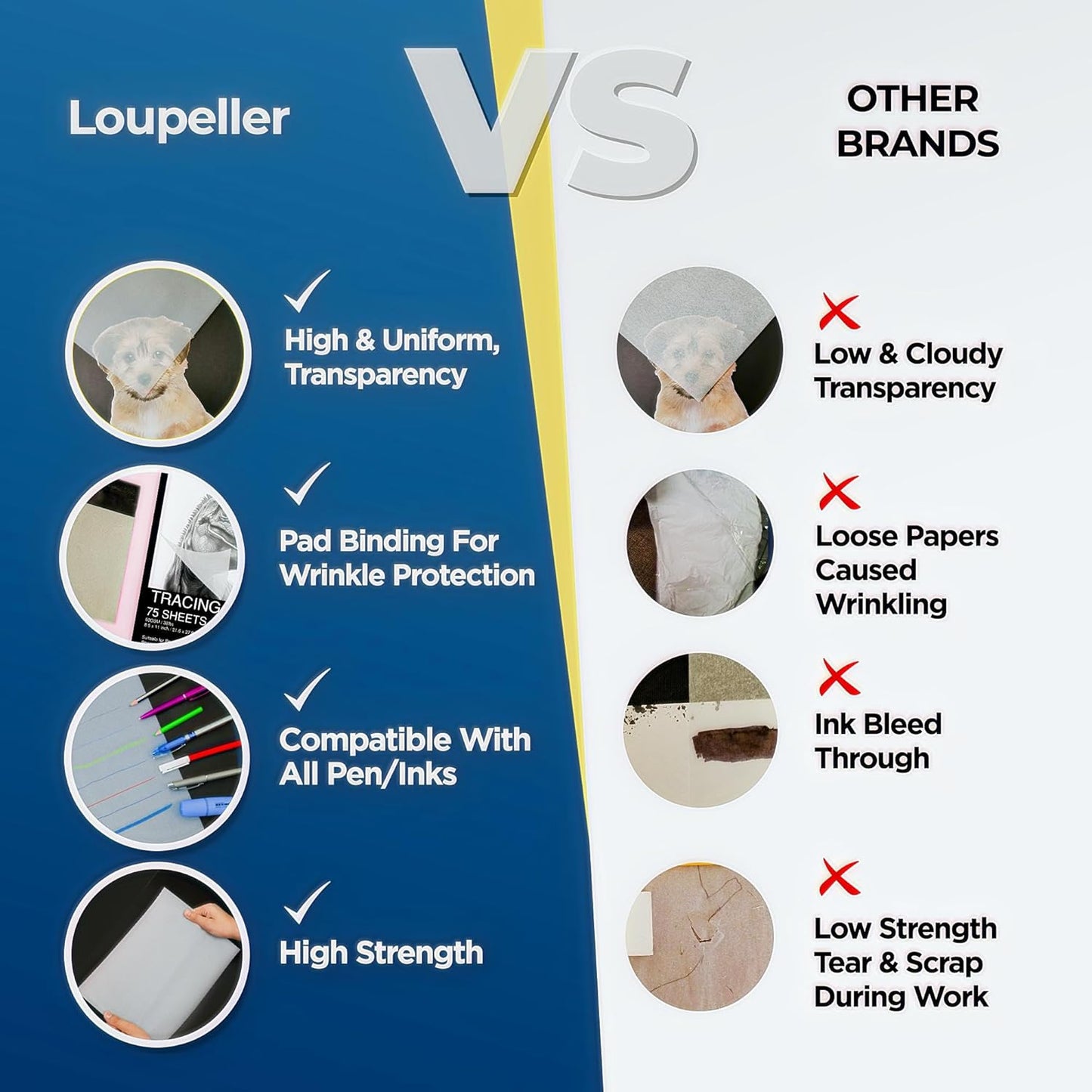 LOUPELLER 8.5” X 11” TRACING Paper for Drawing – 75 Sheets of 32LB / 50G – Wrinkle Free Highly Transparent Tracing Paper Pad – Works with Pen, Pencil & Marker – for Artists, Architects & Kids