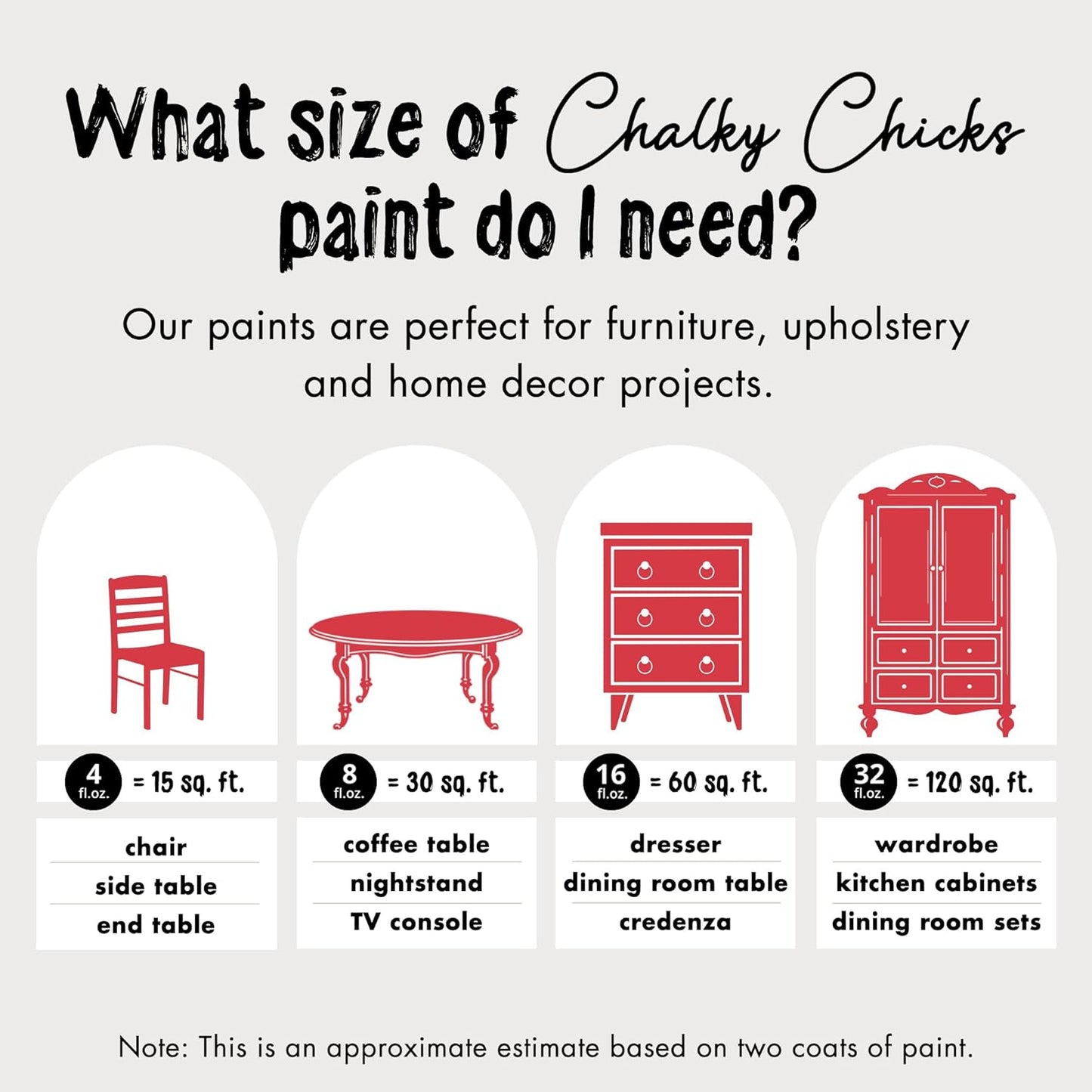 Chalky Chicks All-in-One Chalk Paint for Furniture or Cabinet - 4 Fl Oz - Matte Finish Poppy (Deep Red-Pink) for Metal, Wood Furniture Paint - No Sanding All-in-One for Home Decor & Crafts, USA Made