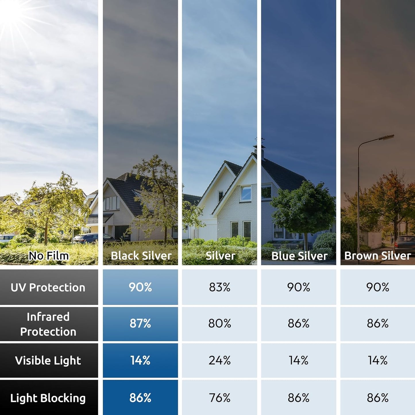 rabbitgoo Window Privacy Film One Way Window Tint for Home, Removable Reflective Heat Sun Blocking Anti UV Glass Door Covering, Mirror Tinting Film House Office, 23.6 in X 13.1 Feet, Black Silver