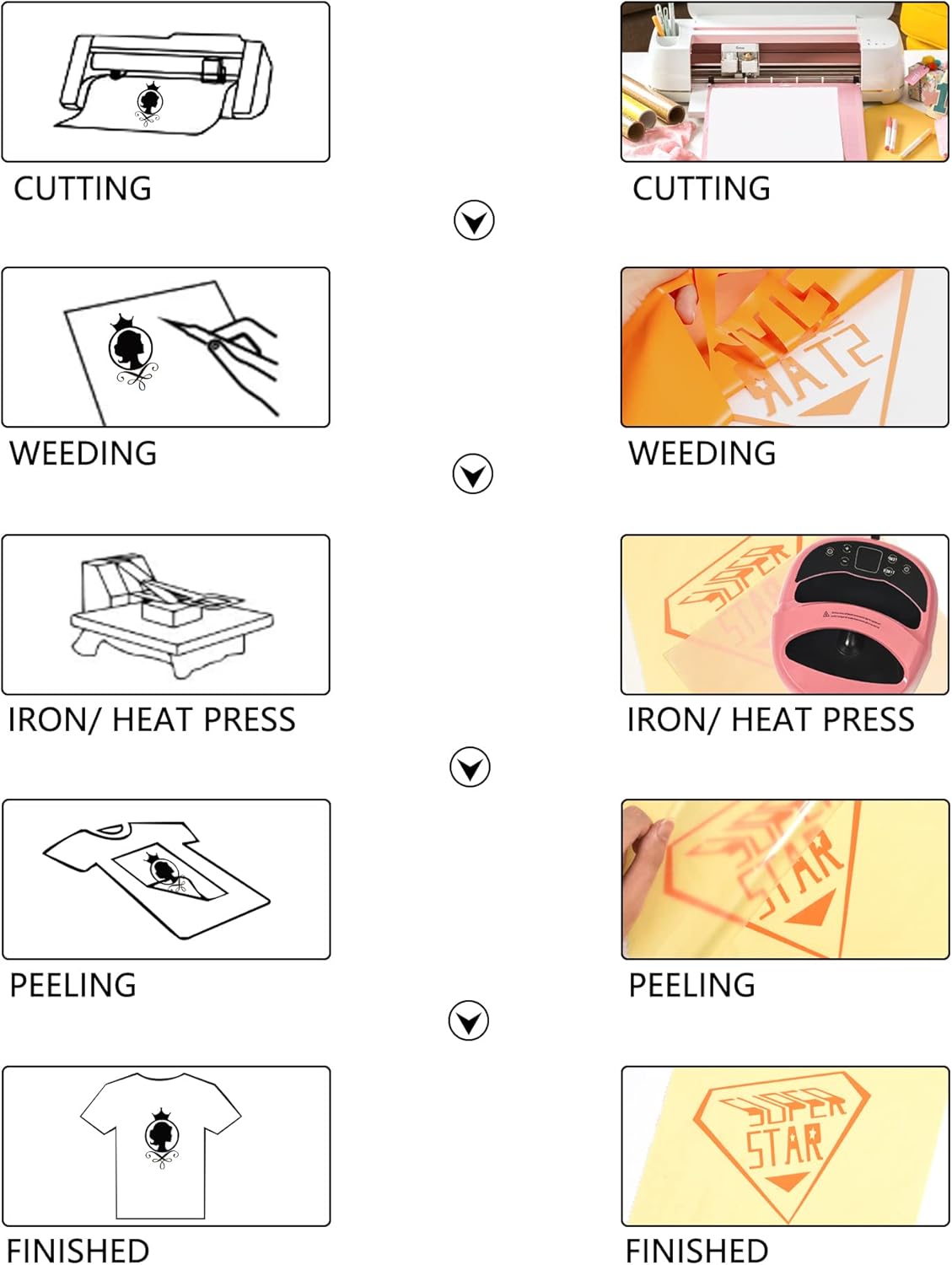 HTV Iron on Vinyl 12Inch by 25ft Roll HTV Heat Transfer Vinyl for T-Shirt HTV Vinyl Rolls for All Cutter Machine - Easy to Cut & Weed for Heat Vinyl Design (25ft, Orange)