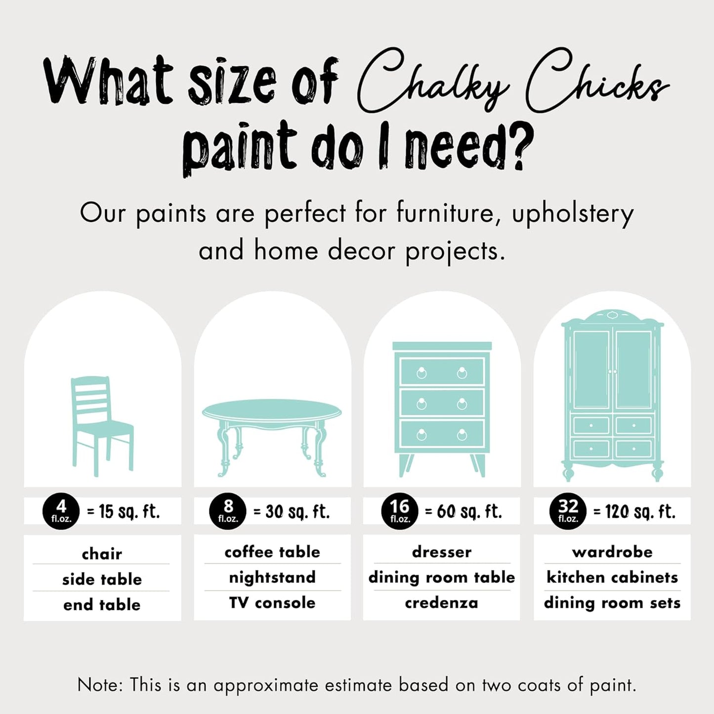 Chalky Chicks All-in-One Chalk Paint for Furniture or Cabinet - 8 Fl Oz - Matte Finish Riptide (Green Blue) for Metal, Wood Furniture Paint - No Sanding All-in-One for Home Decor & Crafts, USA Made