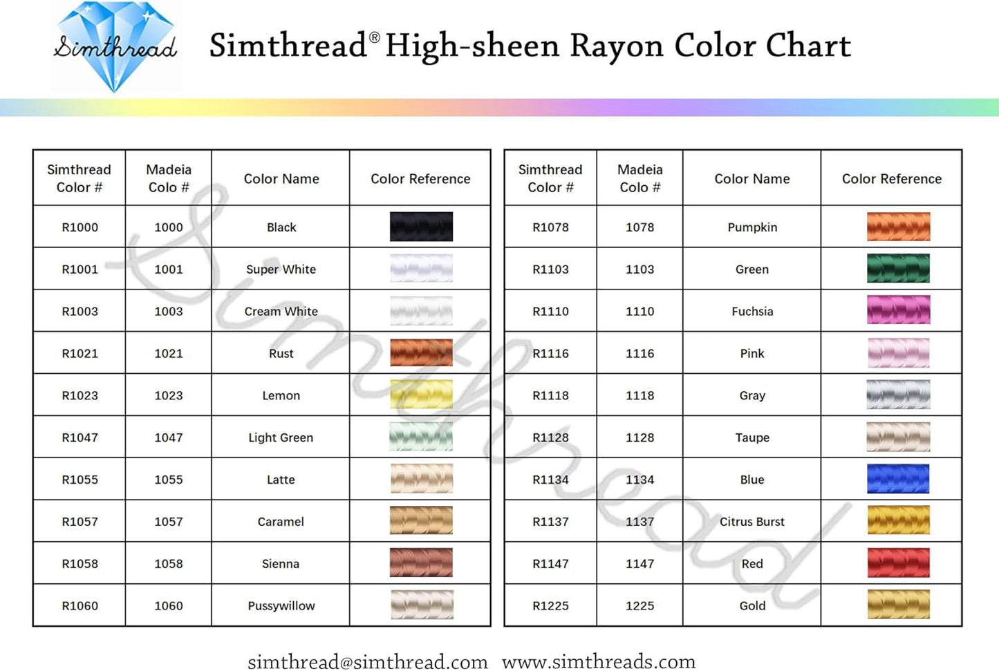 Simthread Rayon Embroidery Thread 5500 Yards, 40wt 100% Rayon Viscose for Commercial and Domestic Machines - Green 1103