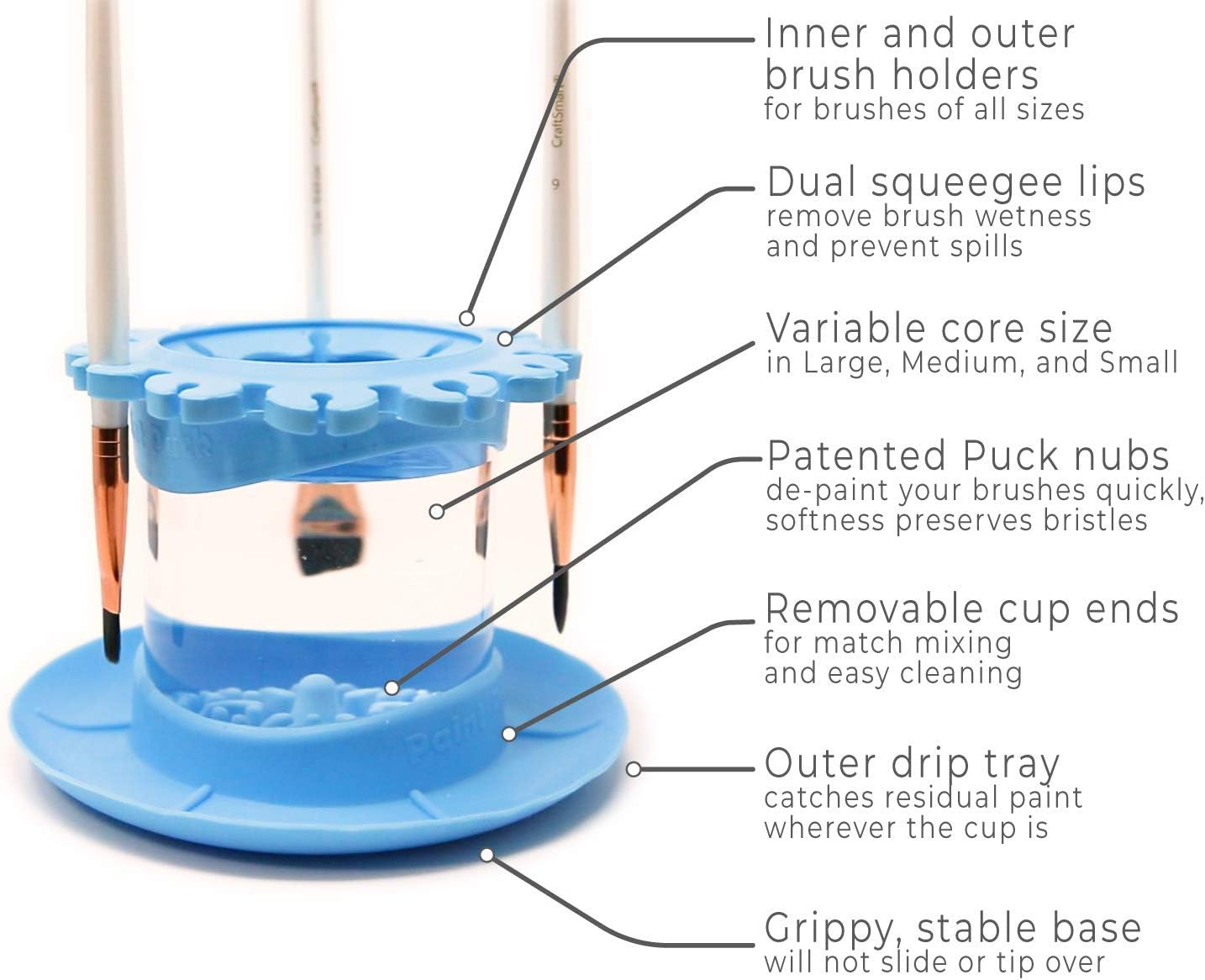 Paint Puck Ultimate Rinse Cup Paint Brush Cleaner (Blue, Mug) - Non-Spill Paint Water Cup & Brush Cleaner with Brush Holder, Squeegee Lips & Drip Tray for Acrylic, Watercolor & Art Supplies