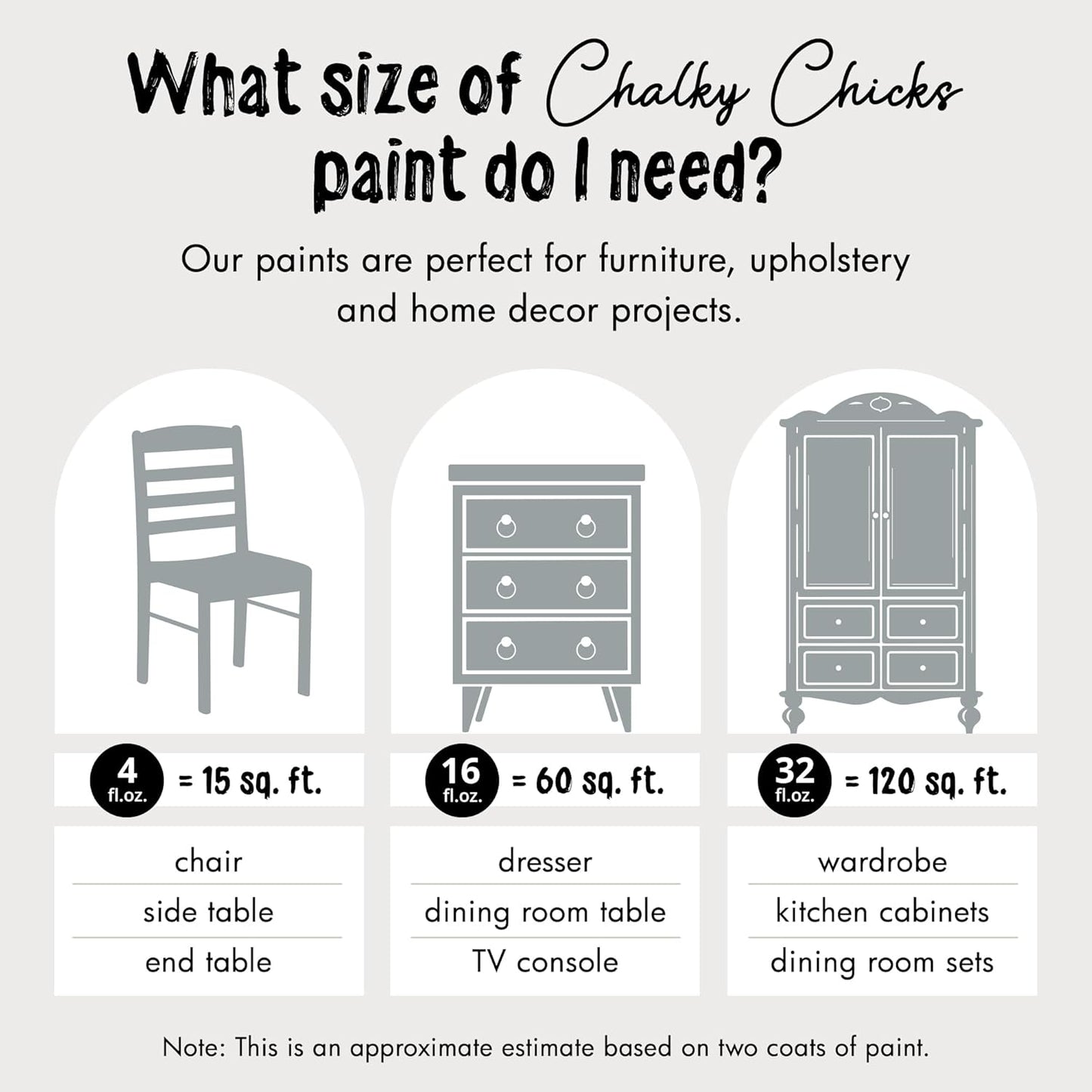 Chalky Chicks All-in-One Chalk Paint for Furniture or Cabinet - 32 Fl Oz - Matte Finish Overcast (Blue Gray) for Metal, Wood Furniture Paint - No Sanding All-in-One for Home Decor & Crafts, USA Made