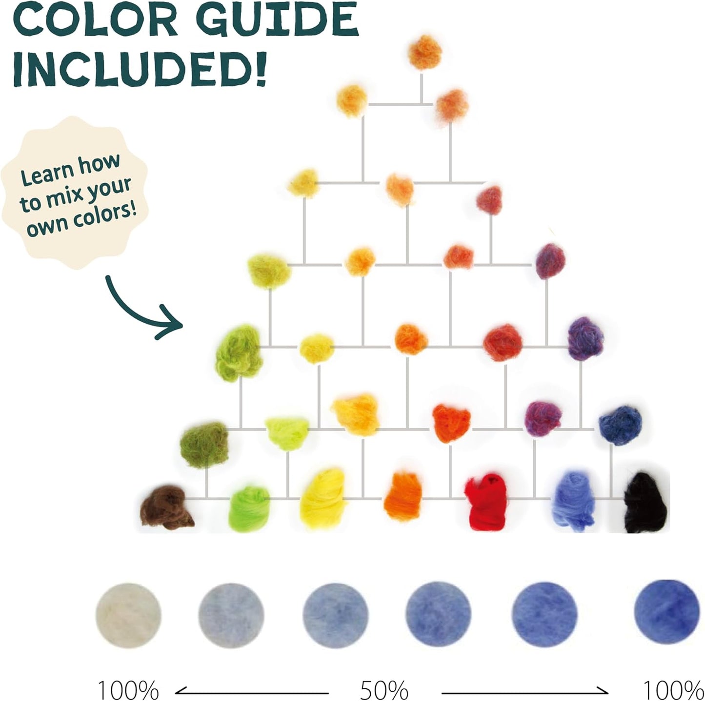 Woolbuddy Wool Roving Kit - 40 Vibrant Corriedale Wool Colors for Wet & Dry Felting – Soft, Carded Core Wool for Beginners & Artists – Premium Felting Supplies