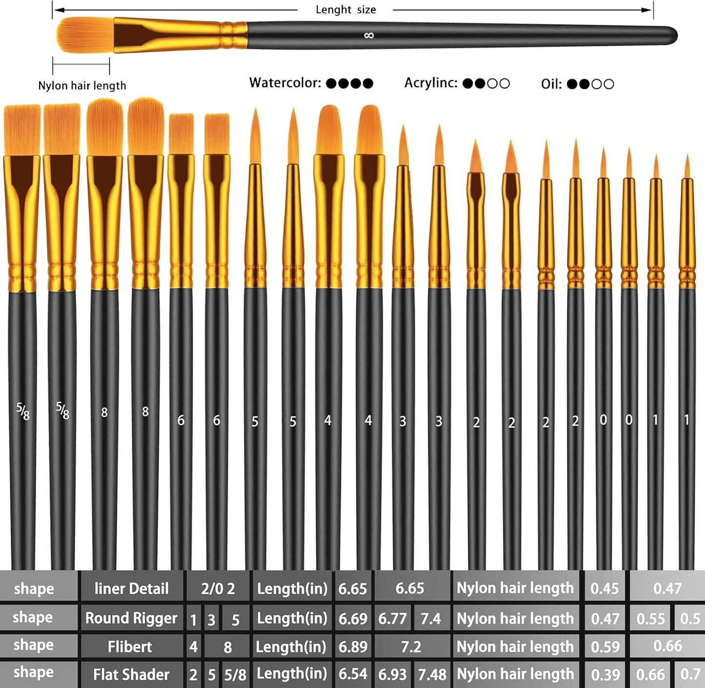 Paint Brushes Set, 30 Pcs Paint Brushes for Acrylic Painting, Oil Watercolor Acrylic Paint Brush, Artist Paintbrushes for Body Face Rock Canvas, Kids Adult Drawing Arts Crafts Supplies, Black