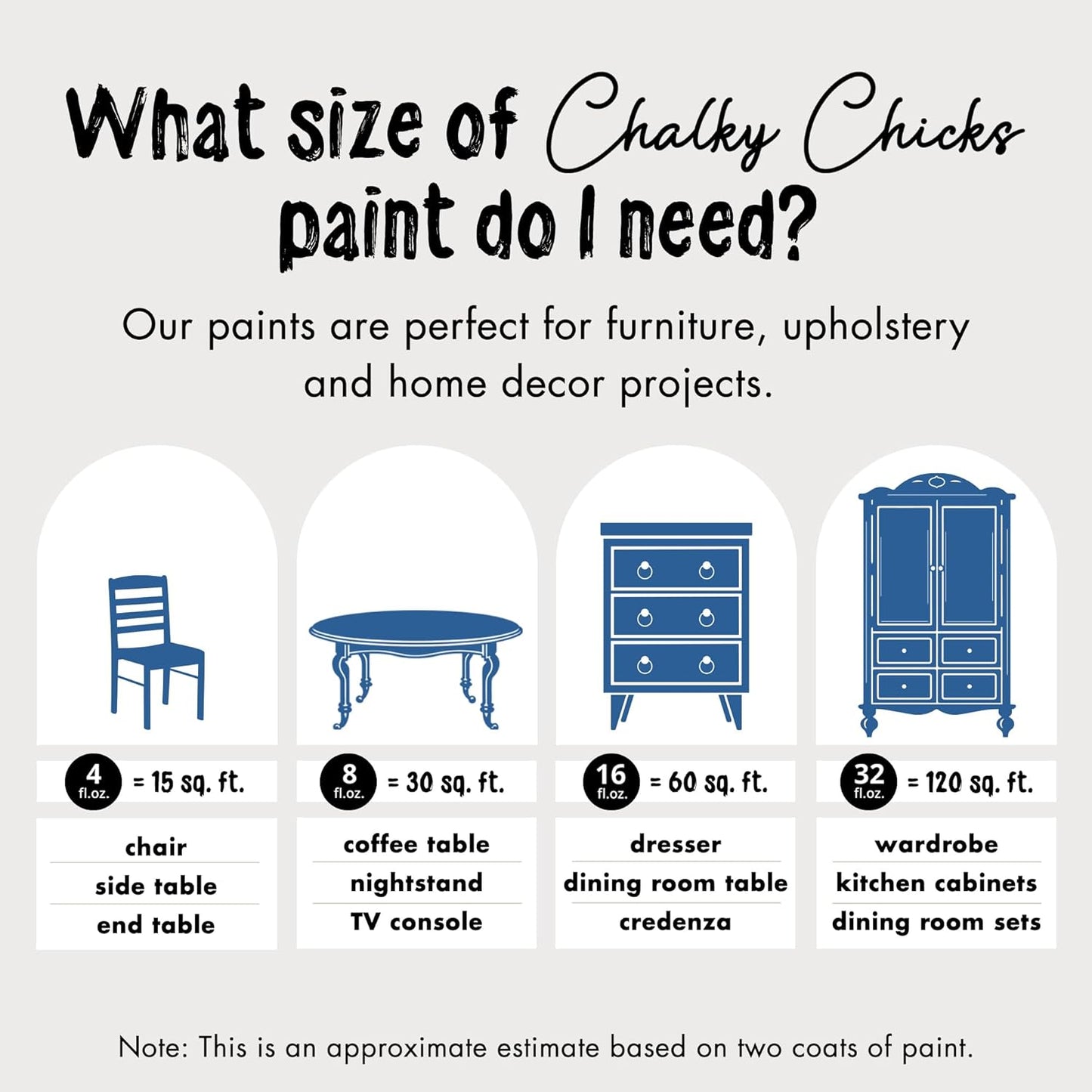 Chalky Chicks All-in-One Chalk Paint for Furniture or Cabinet - 32 Fl Oz - Matte Finish Denim (Navy Blue) for Metal, Wood Furniture Paint - No Sanding All-in-One for Home Decor & Crafts, USA Made