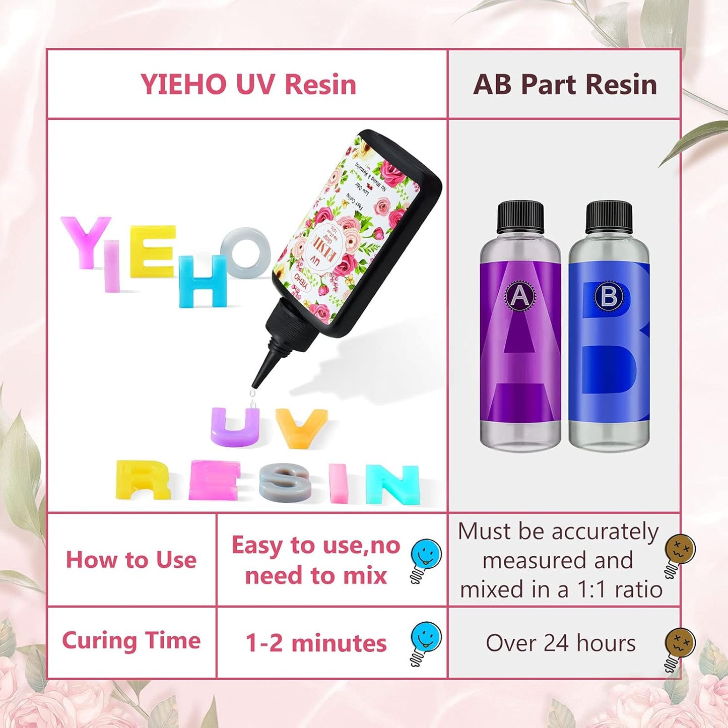 UV Resin-100g Upgraded Crystal Clear Hard Type UV Curing Premixed Epoxy Resin Starter Kit for Jewelry Making
