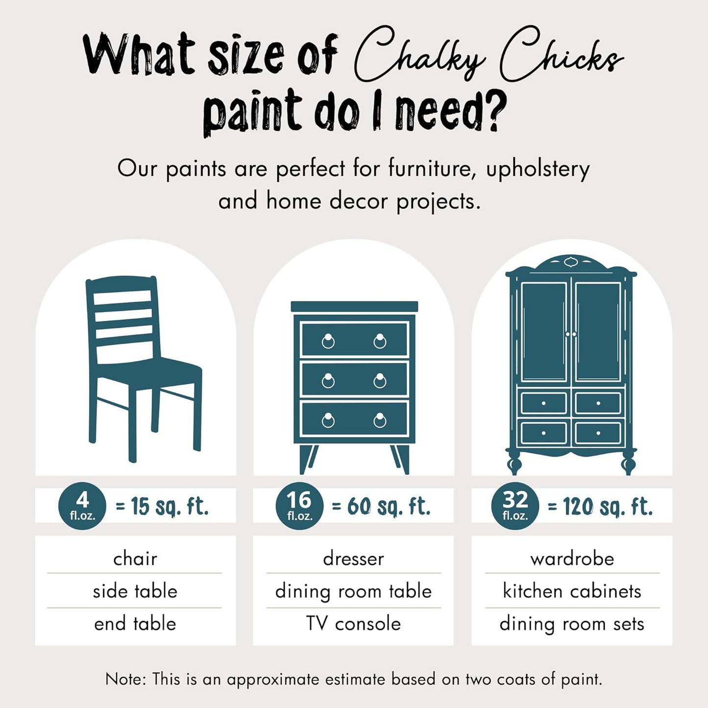 Chalky Chicks All-in-One Chalk Paint for Furniture or Cabinet - 32 Fl Oz - Matte Finish Twilight (Teal Blue) for Metal, Wood Furniture Paint - No Sanding All-in-One for Home Decor & Crafts, USA Made
