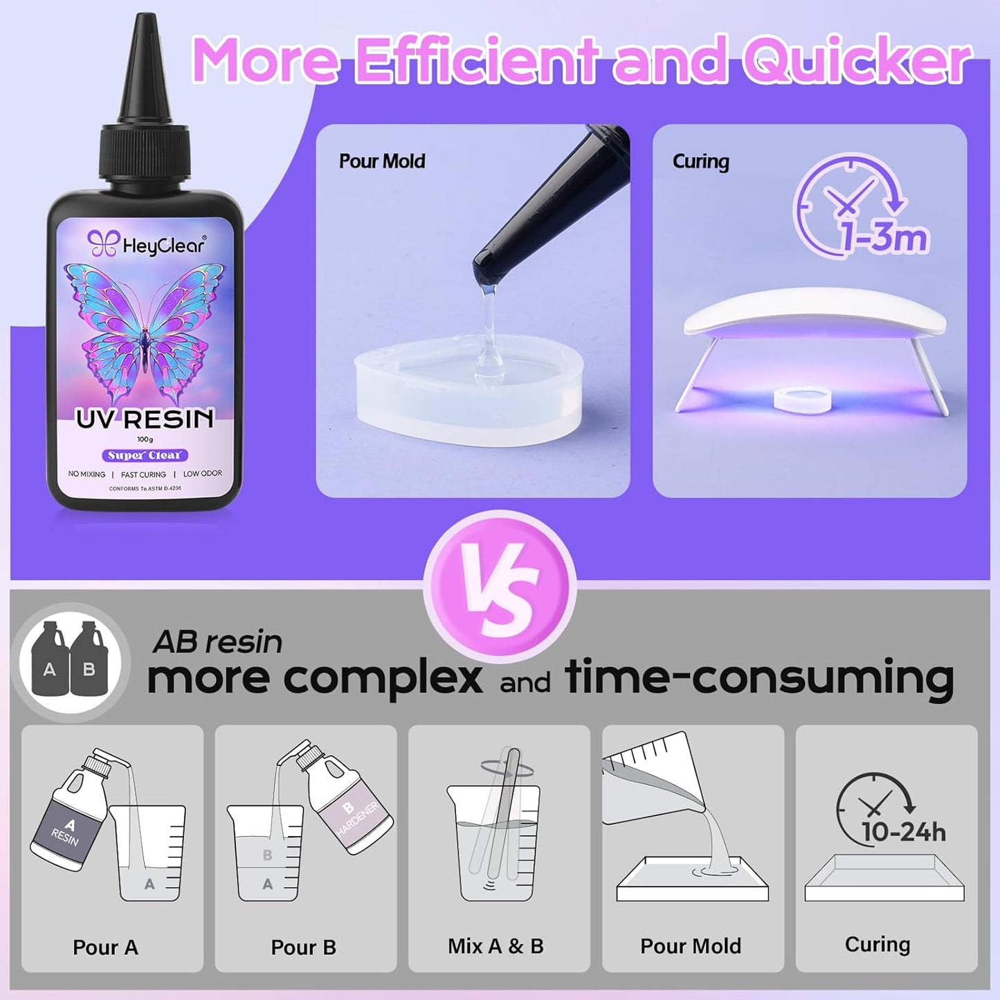 UV Resin kit with Molds and Casting Tools -Super Clear, Hard, Low Odor, Premixed and Fast Curing for Jewelry Making, Earring DIY, Craft Decoration, Coating -100g