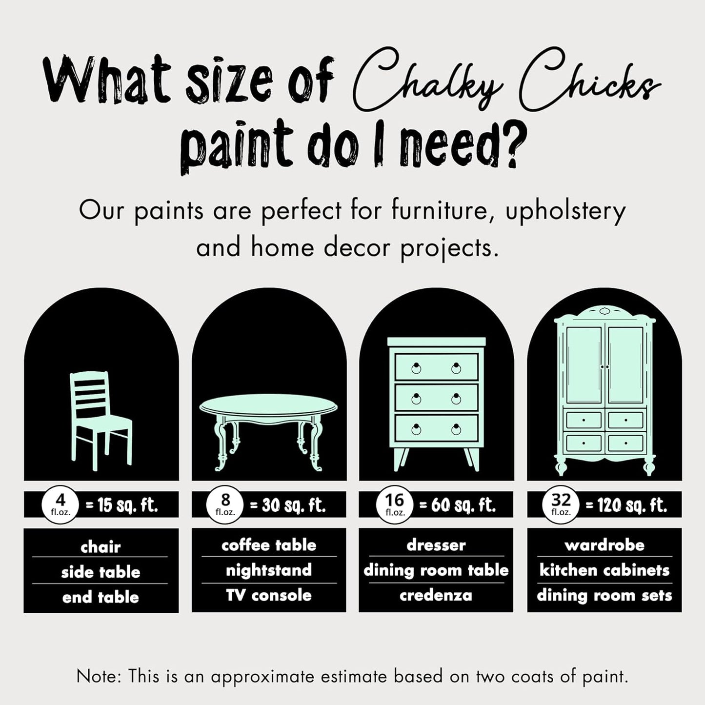 Chalky Chicks All-in-One Chalk Paint for Furniture or Cabinet - 4 Fl Oz - Matte Finish Wintergreen (Mint) for Metal, Wood Furniture Paint - No Sanding All-in-One for Home Decor & Crafts, USA Made
