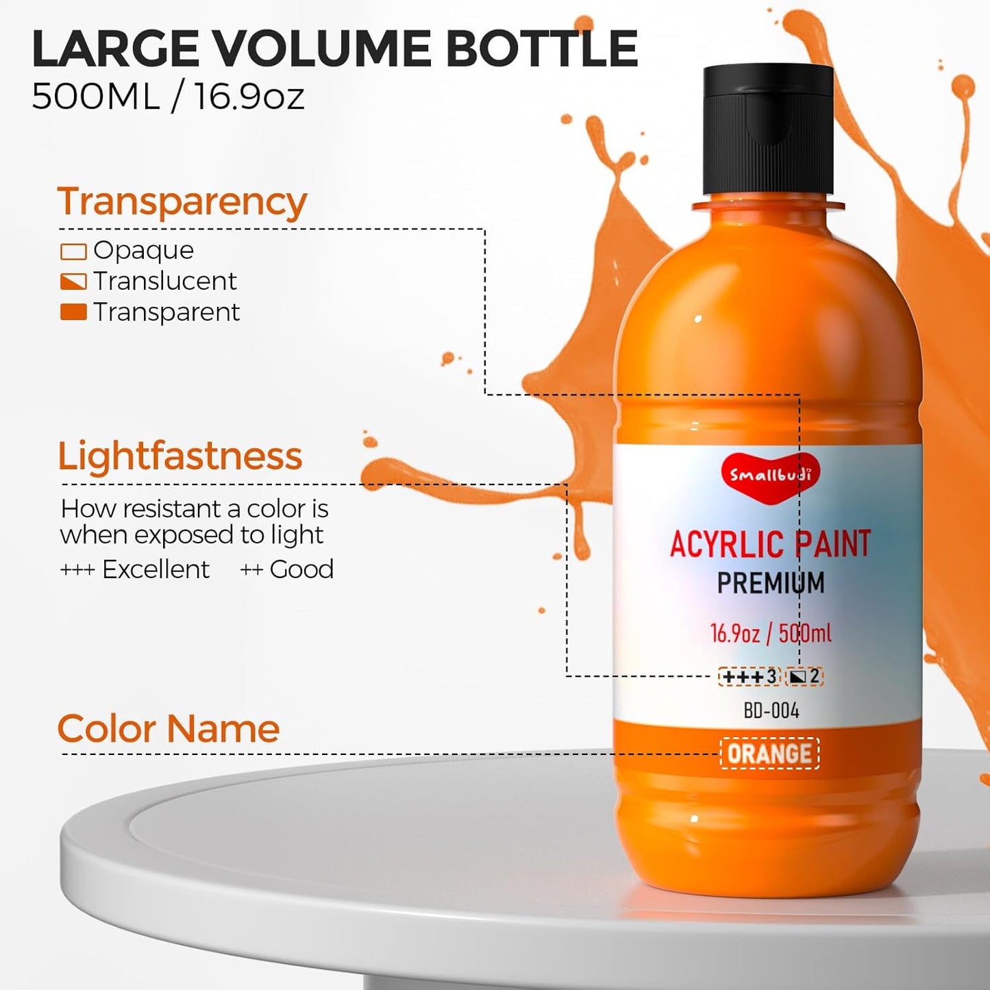 25 Colors Large Acrylic Paint Set (16.9 oz,500 ml), Bulk Acrylic Paint Non-Toxic Art Painting Supplies on Multi Surface Pumpkin Canvas Wood Craft Fabric Rock for Artist Kids with Color Wheel