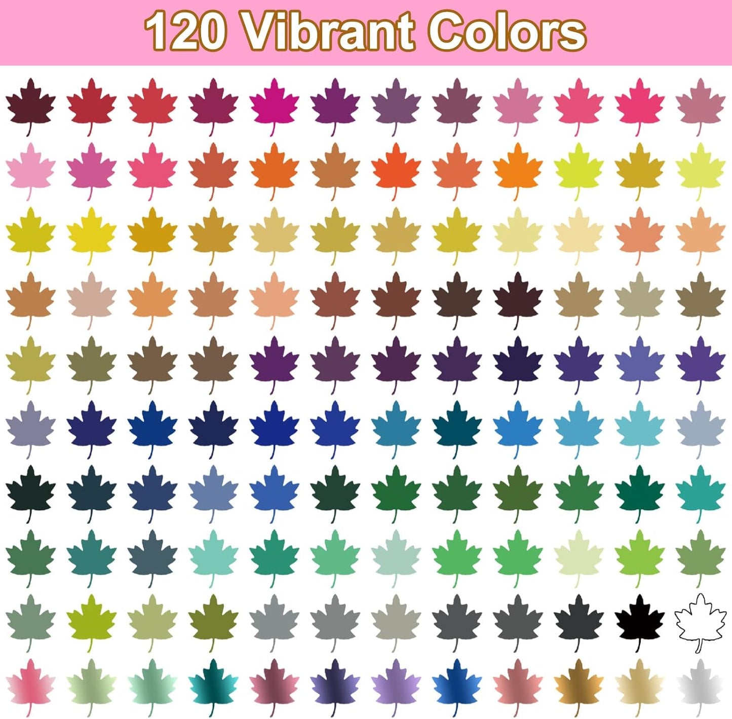 120 Colors Dual Tip Acrylic Paint Markers，Waterproof, Non-Toxic, Odorless Acrylic Markers Pens，Paint Pens & Paint Markers for Rock, Wood, Glass, Stone, Canvas, Ceramic, Fabric and Paper Painting