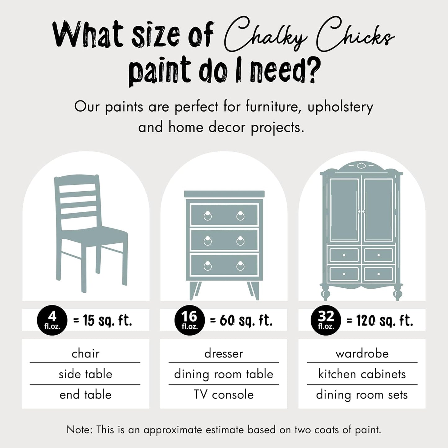 Chalky Chicks All-in-One Chalk Paint for Furniture or Cabinet - 32Fl Oz- Matte Finish Stormy Seas (Light Blue) for Metal, Wood Furniture Paint - No Sanding All-in-One for Home Decor & Crafts, USA Made