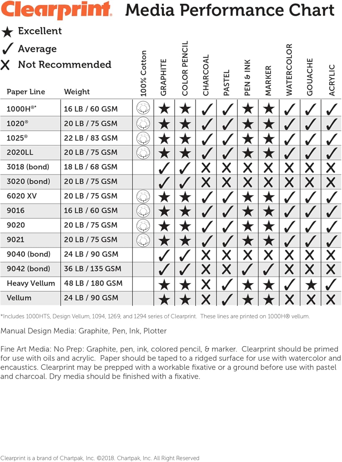 Clearprint 24" x 36" 1000H Design Vellum Sheets with Engineer Title Block, 16 lb., 100% Cotton, 100 Sheets Per Pack, 1 Each