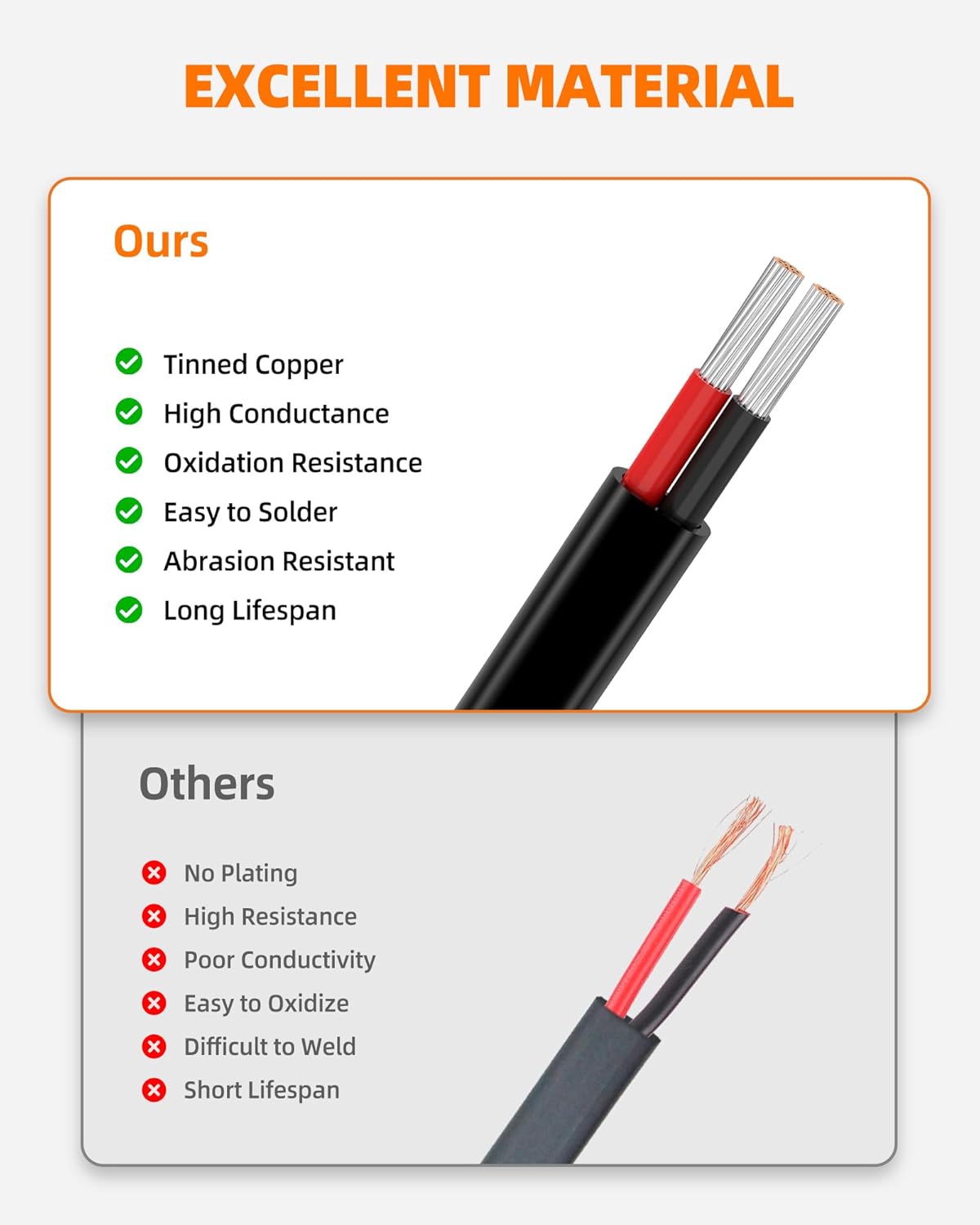 14 Gauge Wire, 14 AWG 2 Conductor Electrical Wire, Flexible/Oxygen-Free Tinned Copper/Stranded PVC 14/2 Cord for Automotive, Marine, LED Strips, Solar, RV, Lighting (200FT)