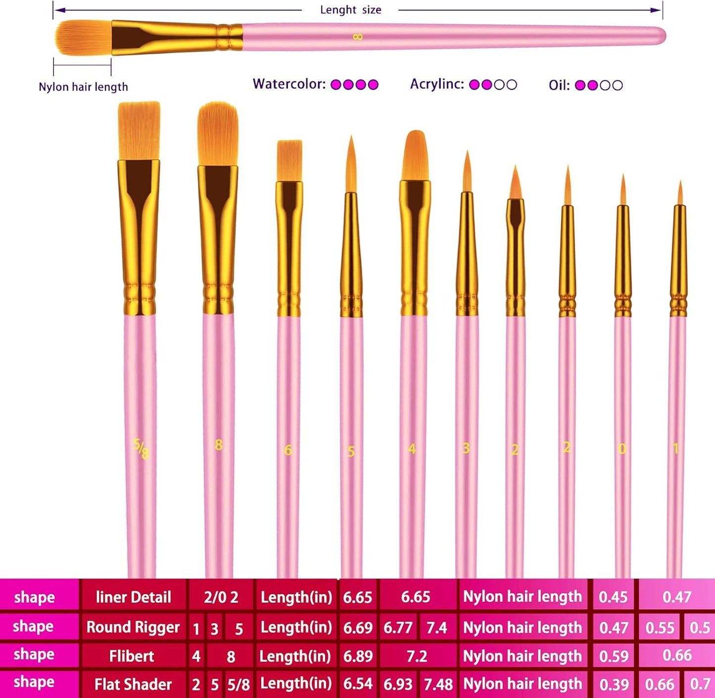 Paint Brushes Set, 60 Pcs Paint Brushes for Acrylic Painting, Oil Watercolor Acrylic Paint Brush, Artist Paintbrushes for Body Face Rock Canvas, Kids Adult Drawing Arts Crafts Supplies, Pink