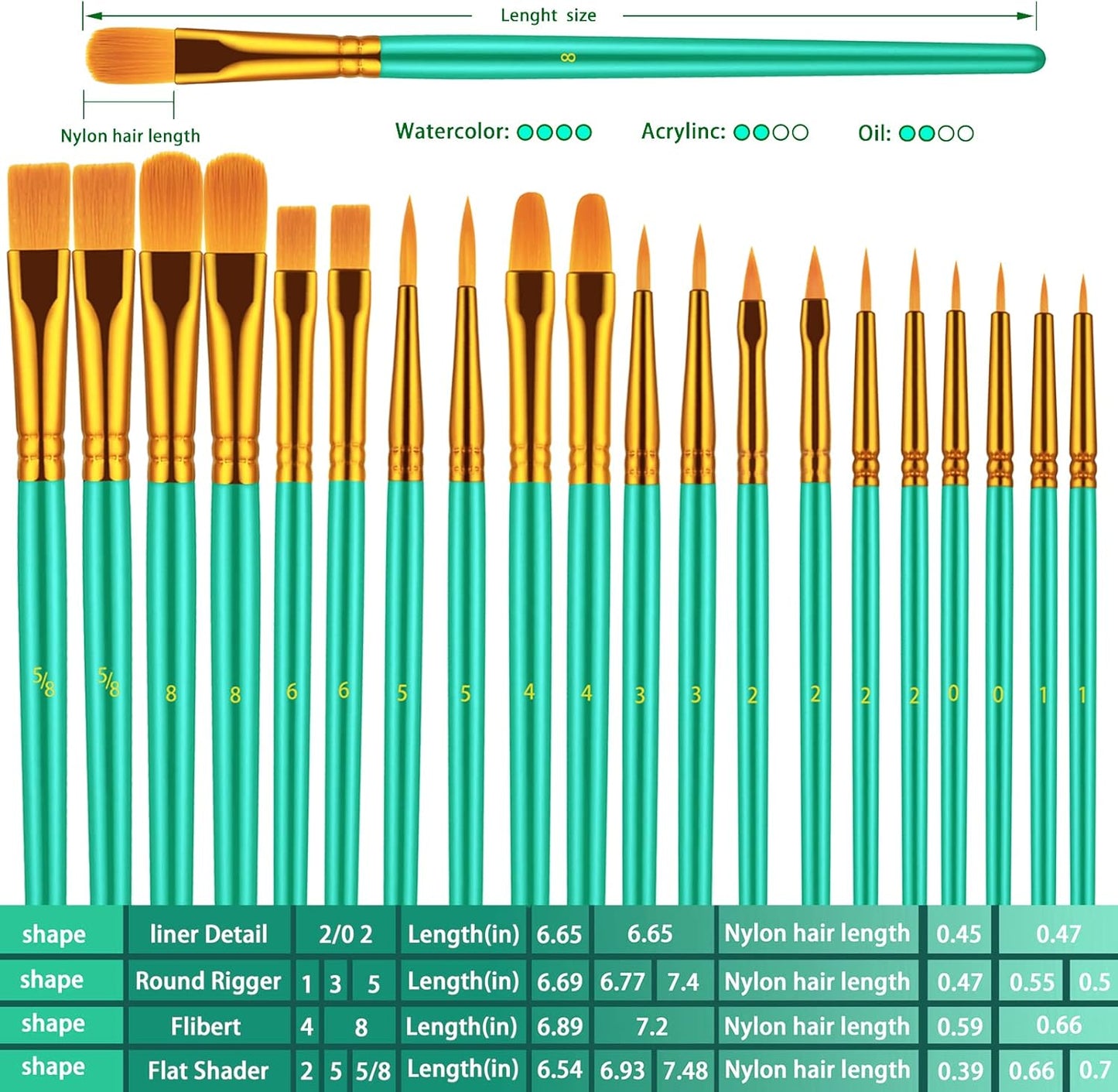 Paint Brushes Set, 30 Pcs Paint Brushes for Acrylic Painting, Oil Watercolor Acrylic Paint Brush, Artist Paintbrushes for Body Face Rock Canvas, Kids Adult Drawing Arts Crafts Supplies, Green