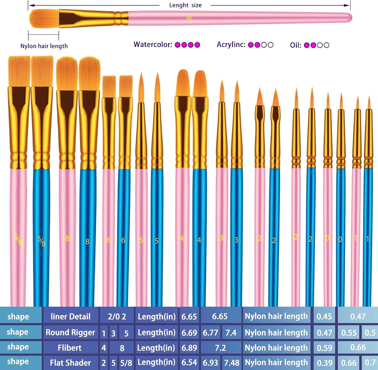 Paint Brushes Set, 20 Pcs Paint Brushes for Acrylic Painting, Oil Watercolor Acrylic Paint Brush, Artist Paintbrushes for Body Face Rock Canvas, Kids Adult Drawing Arts Crafts Supplies, Blue+Pink