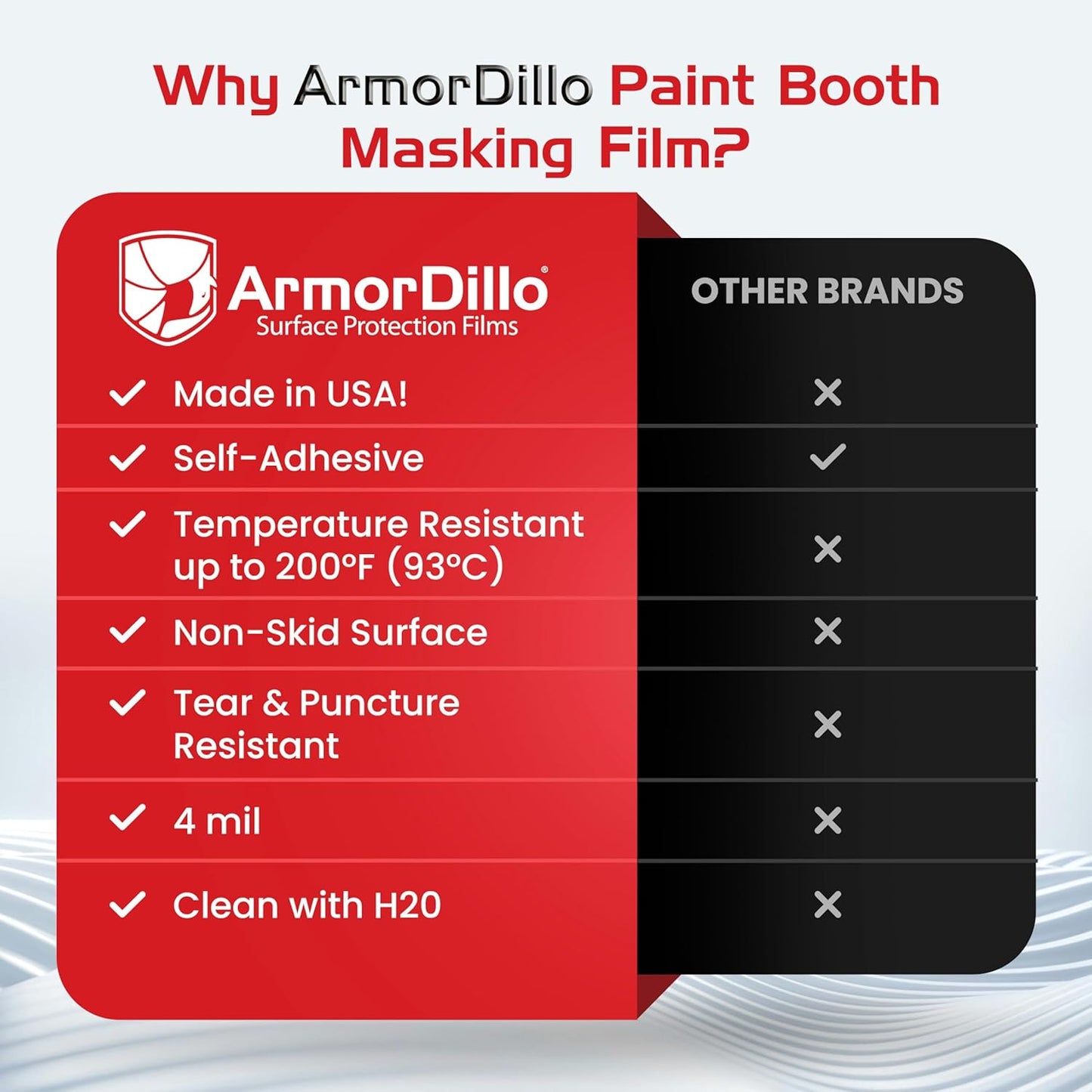 ArmorDillo Paint Booth Floor & Wall Film Free Knife, 3mil w/Metallocene. Only White-Opaque, Anti-Static, Easy-Start, Washable, Skid-Resistant - 36" x 300' Asteroid-Proof...Probably