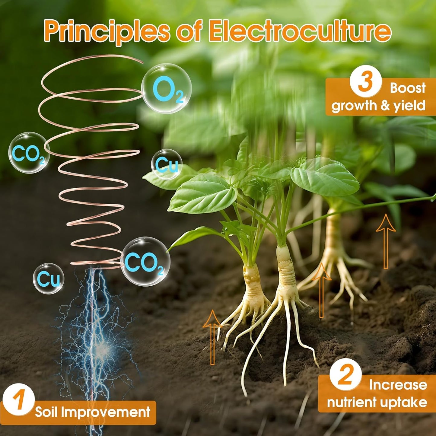 18 Gauge 60 FT 99.9% Pure Soft Copper Wire for Electroculture Gardening, Jewelry Making, Beading, Science Projects (1 PCS)