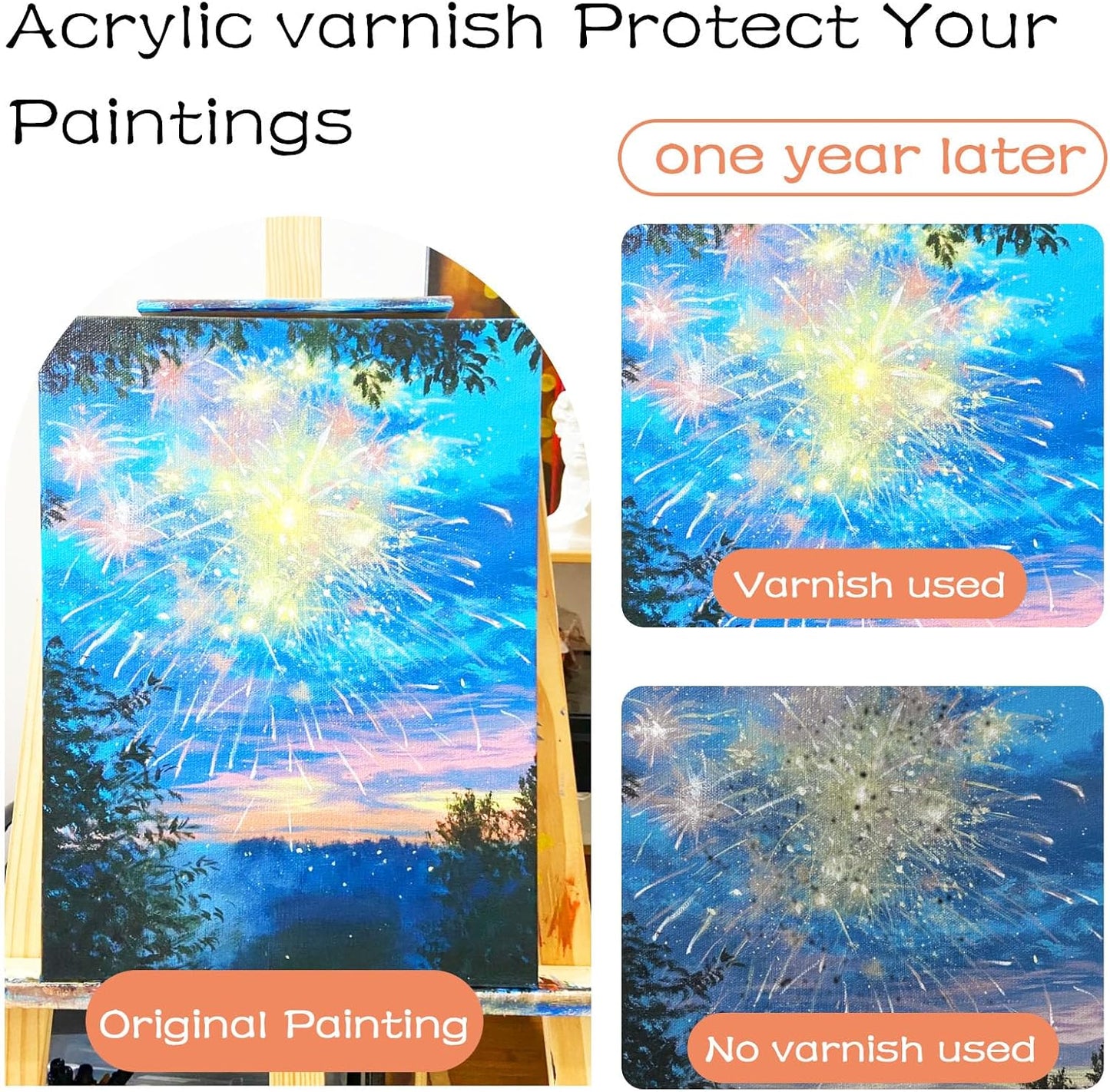 Gloss Varnish for Acrylic Painting, 2 x 100ml Clear Acrylic Varnish Keeps Paintings from Yellowing, Cracking, Maintains Permanent Color (Gloss + Matte)