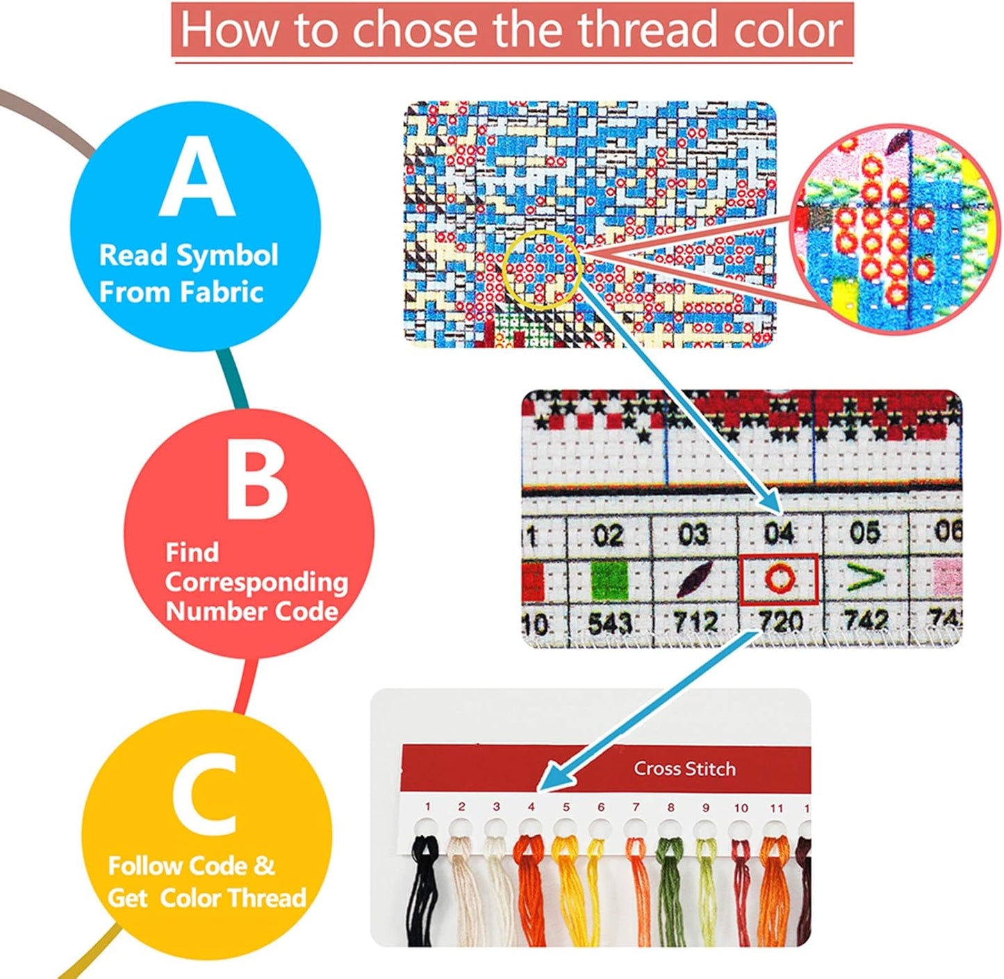 Artvxeay Stamped Cross Stitch Kits Beginners Full Range of Embroidery Starter Kits for Adults Printed Cross Stitching DIY Needlepoint Kit 11CT- (New York Street 18x18 inch)