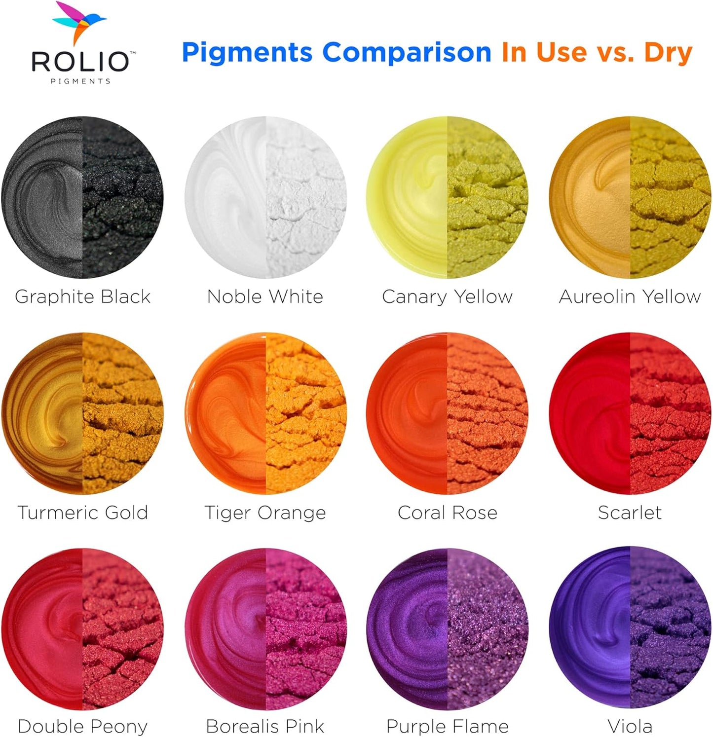 Rolio Mica Powder Pearlescent Color Pigment - 12 Jars for Resin Epoxy, Soap Making, Nail Polish, Lip Gloss, Eye Shadow, Bath Bomb, Slime & Candle - 10g Each (Tropical Sunset)