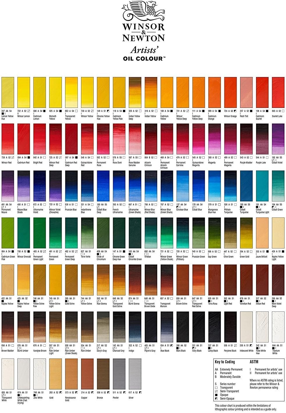 Winsor & Newton Artists' Oil Color, 37ml (1.25 oz) Tube, Underpainting White